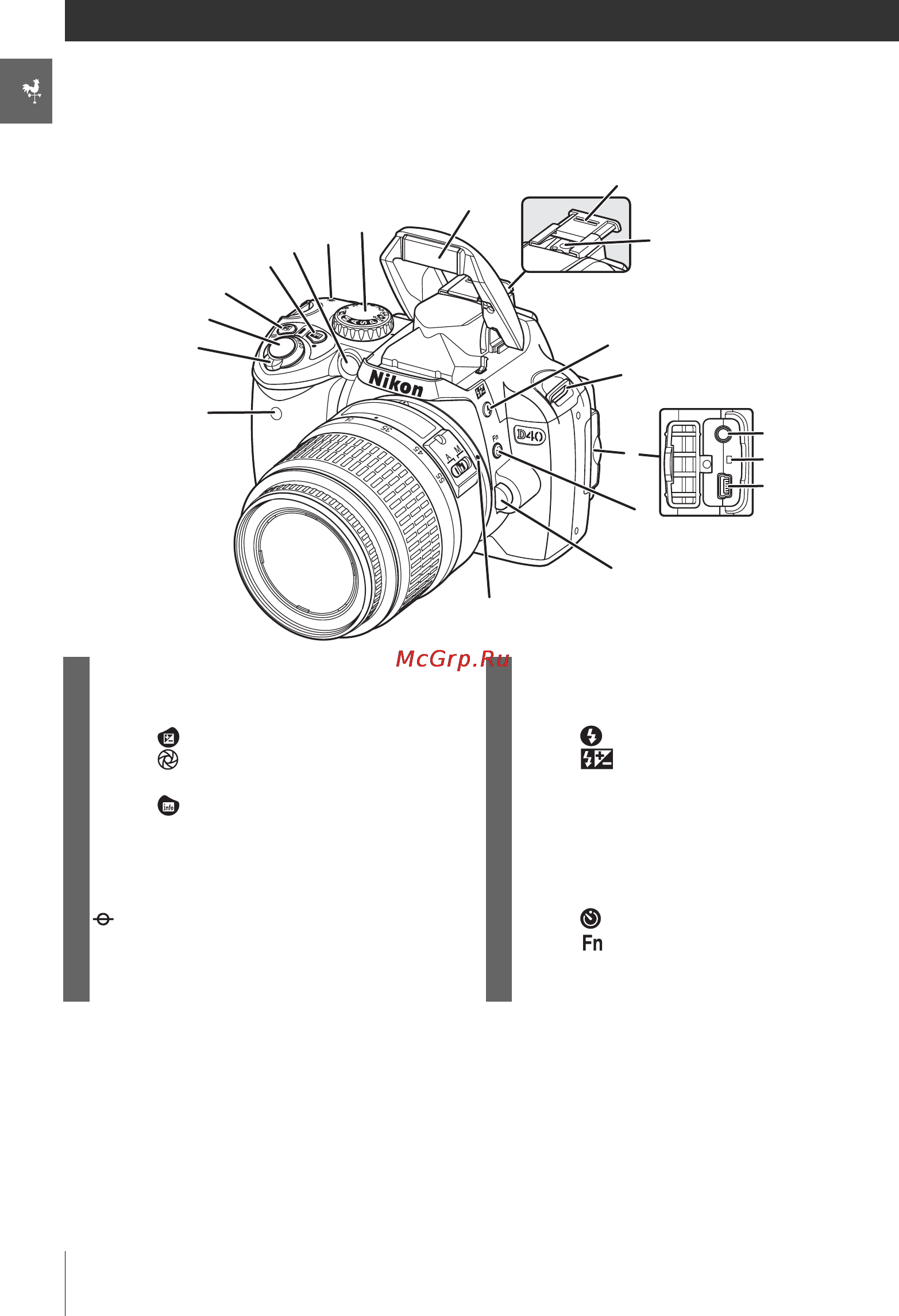 Nikon D40 [14/139] Знакомство с фотокамерой