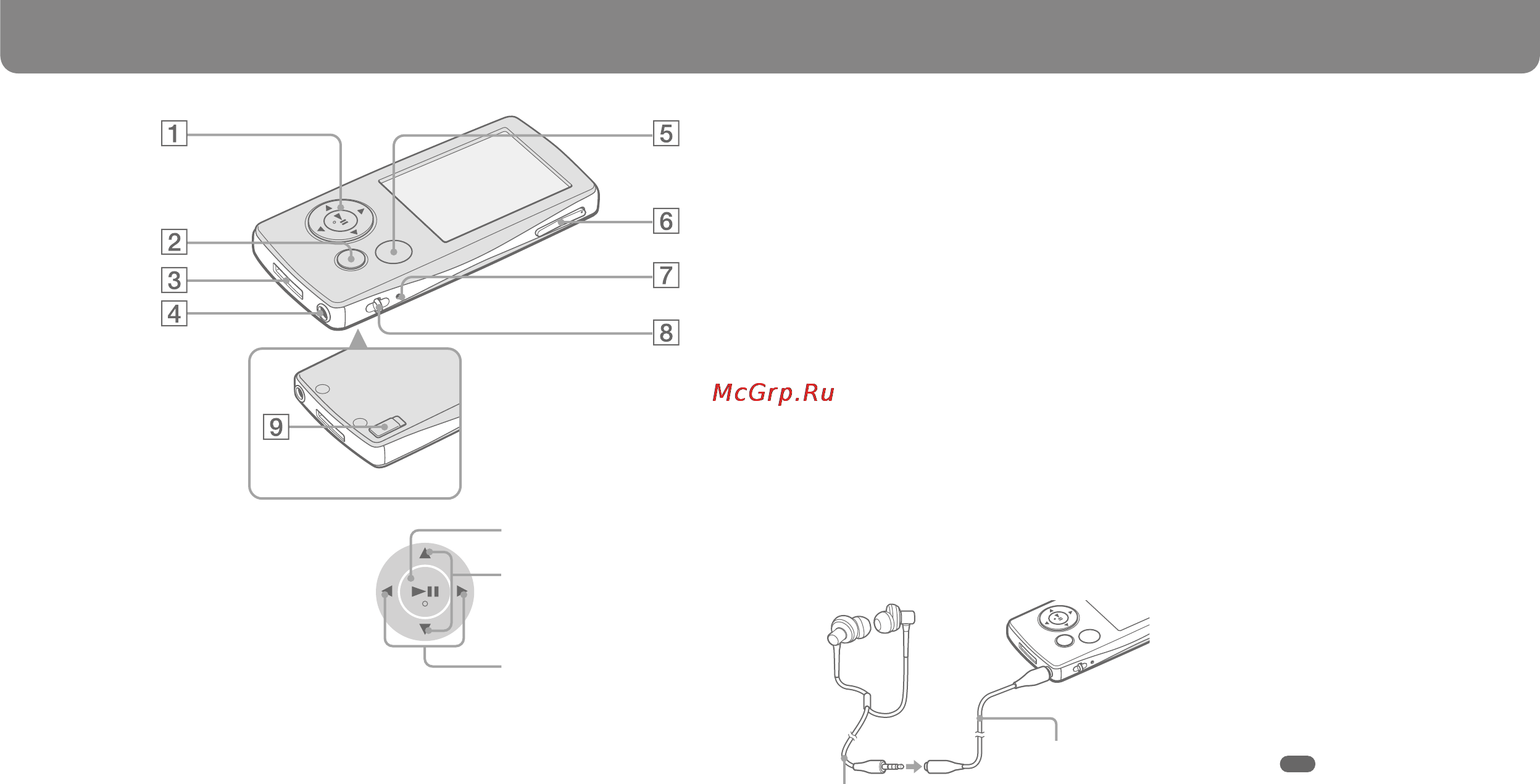 Sony NW-A805 [13/16] Компоненты и элементы управления