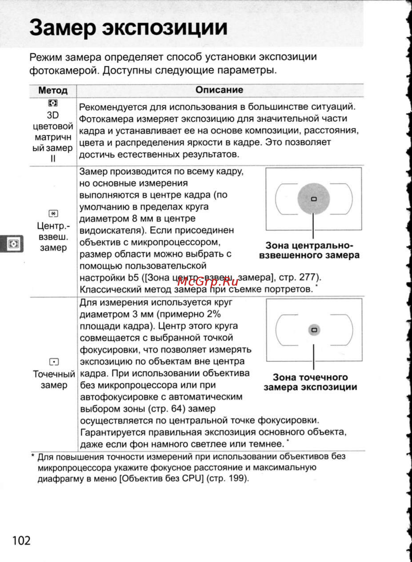 Nikon D300 [128/448] Замер экспозиции
