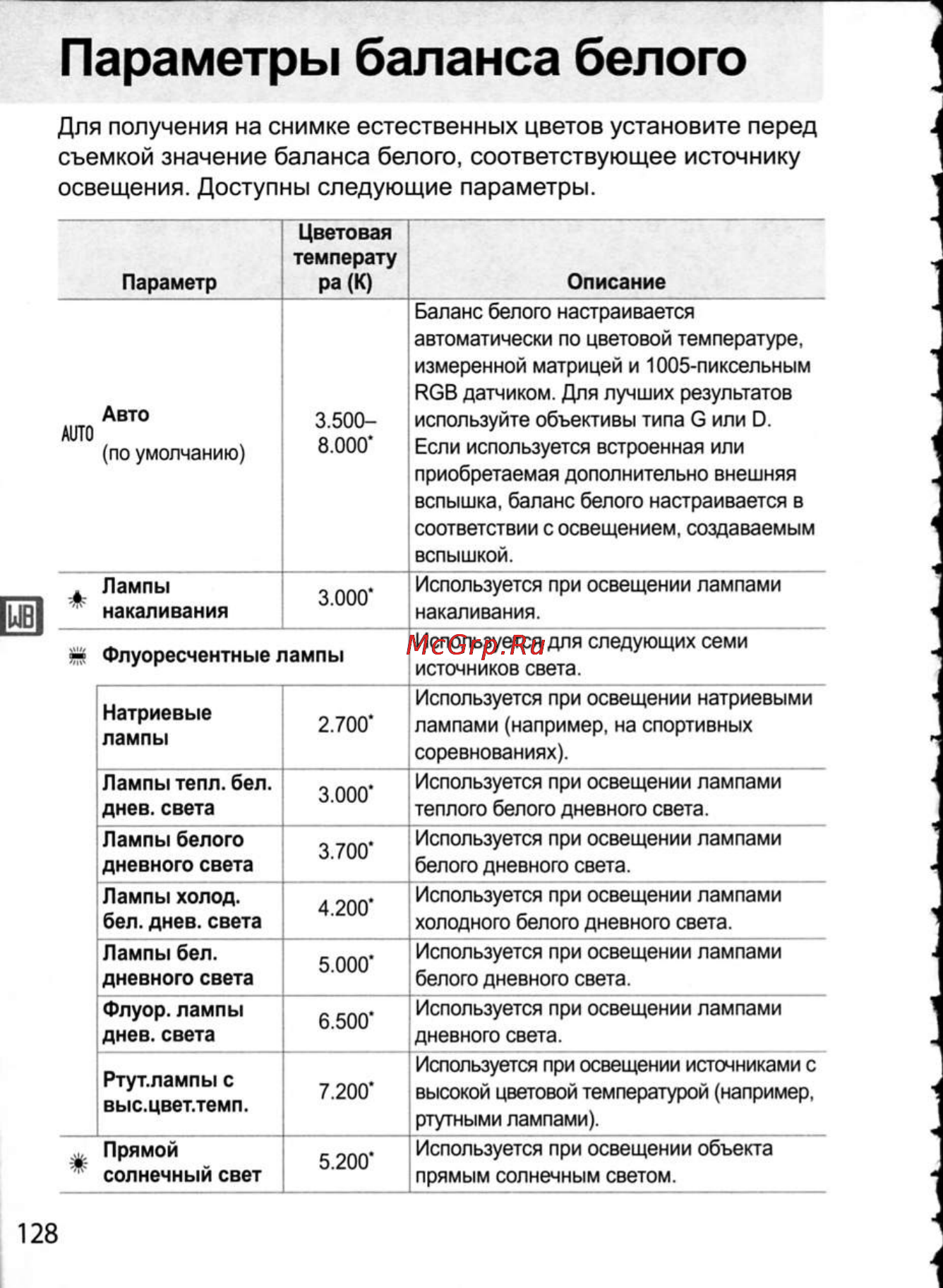 Nikon D300 [154/448] Параметры баланса белого
