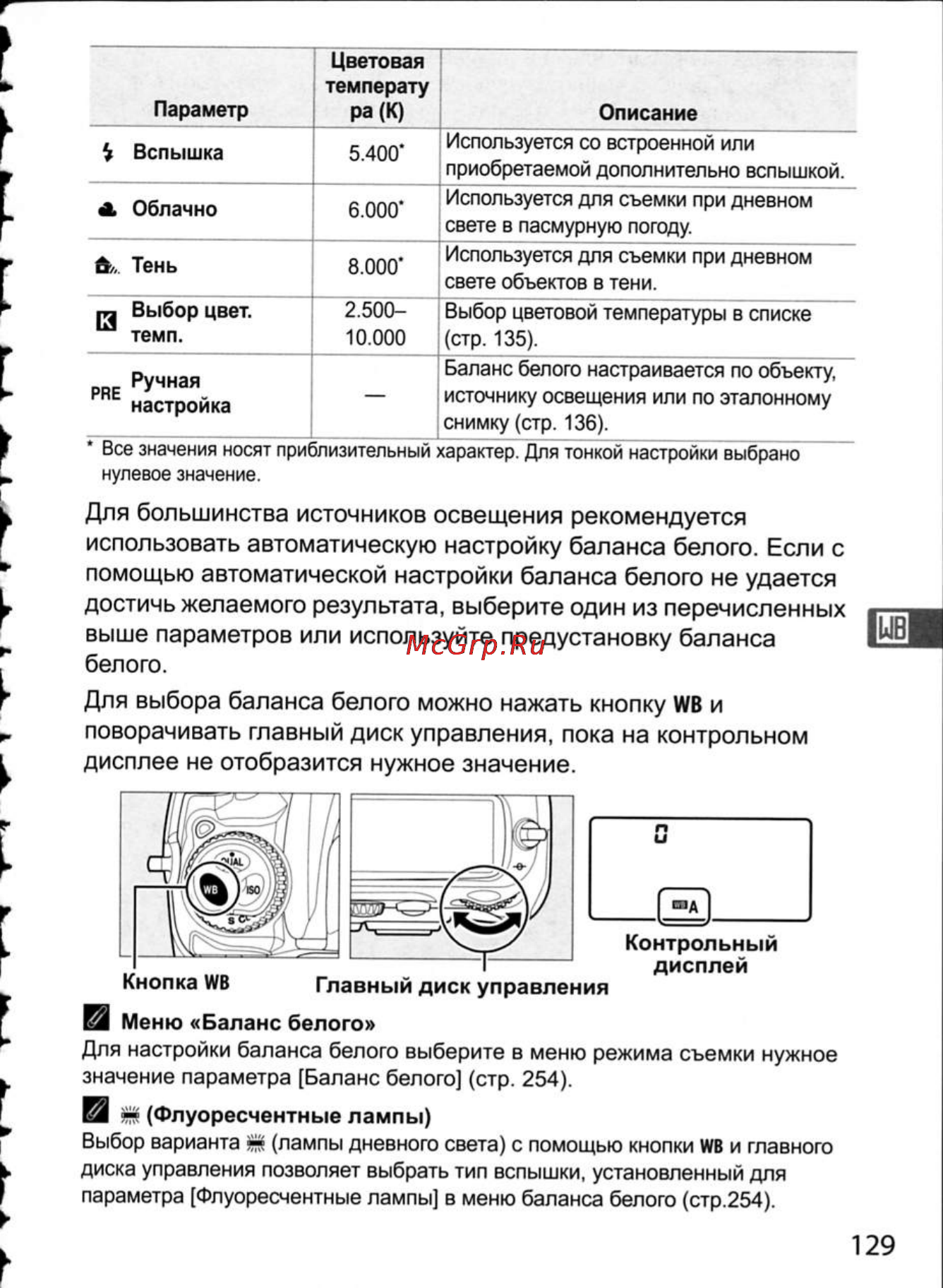 Nikon D300 [155/448] К к г