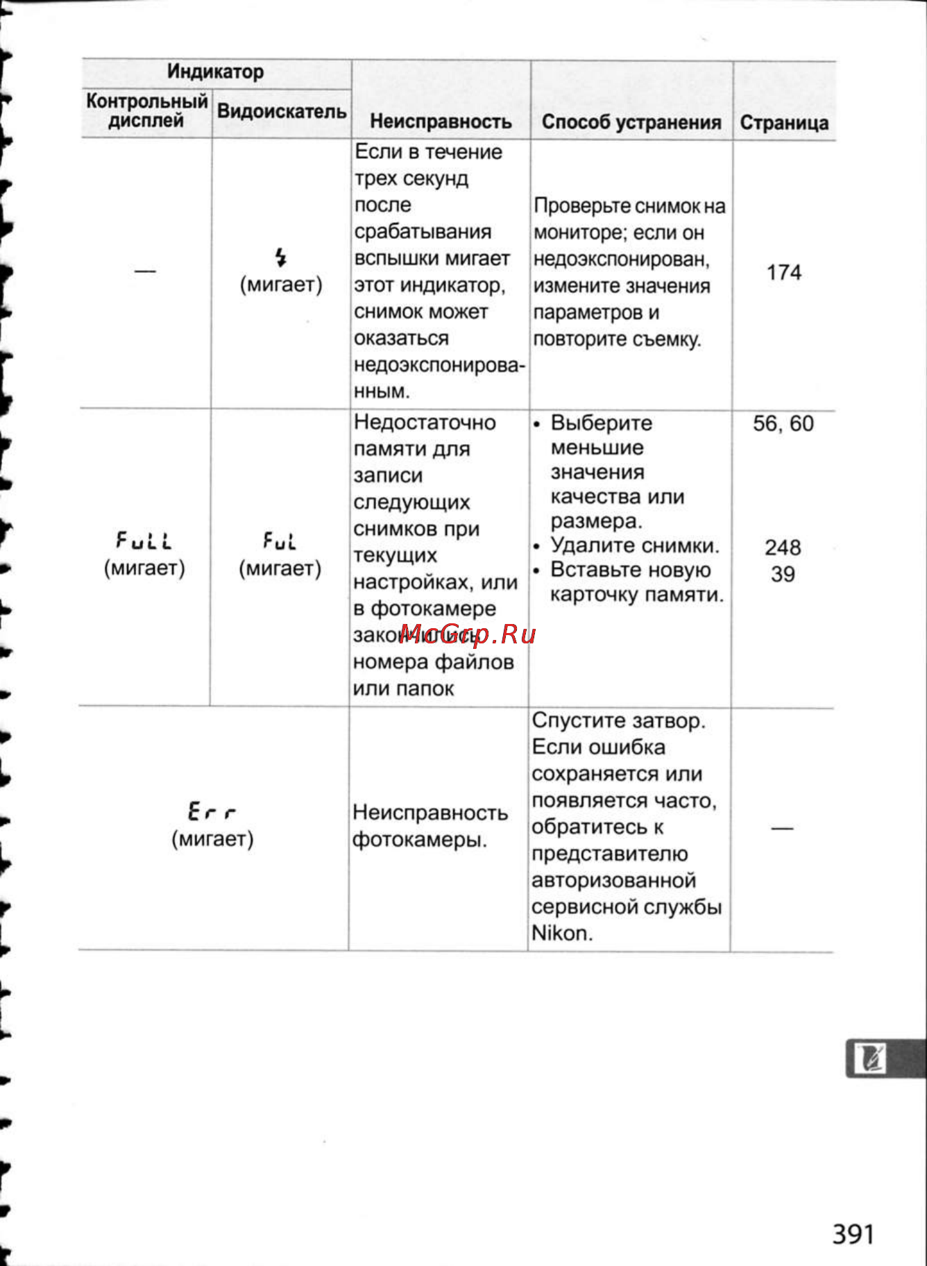 Nikon D300 [417/448] Индикатор