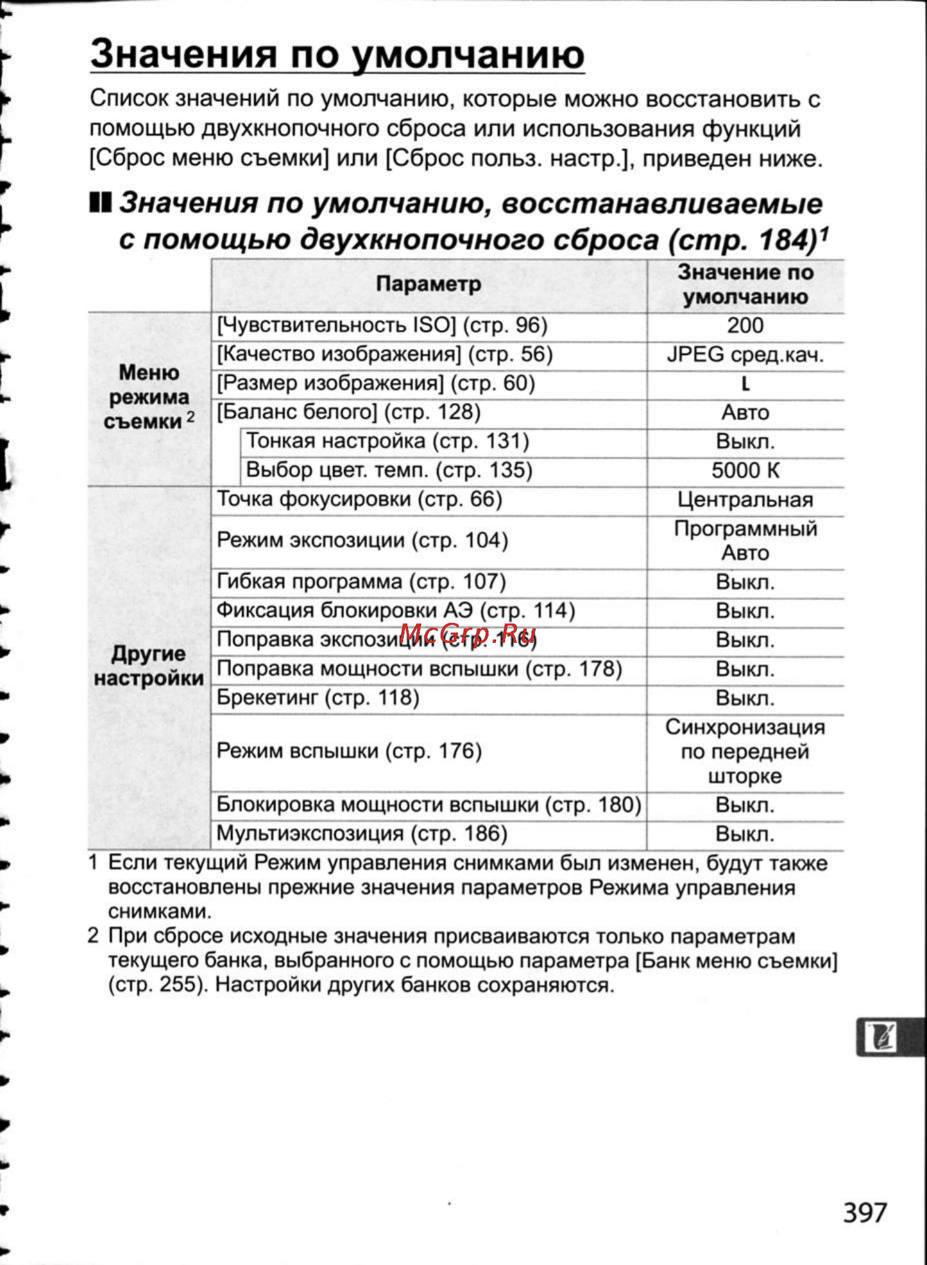 Nikon D300 [423/448] Значения по умолчанию