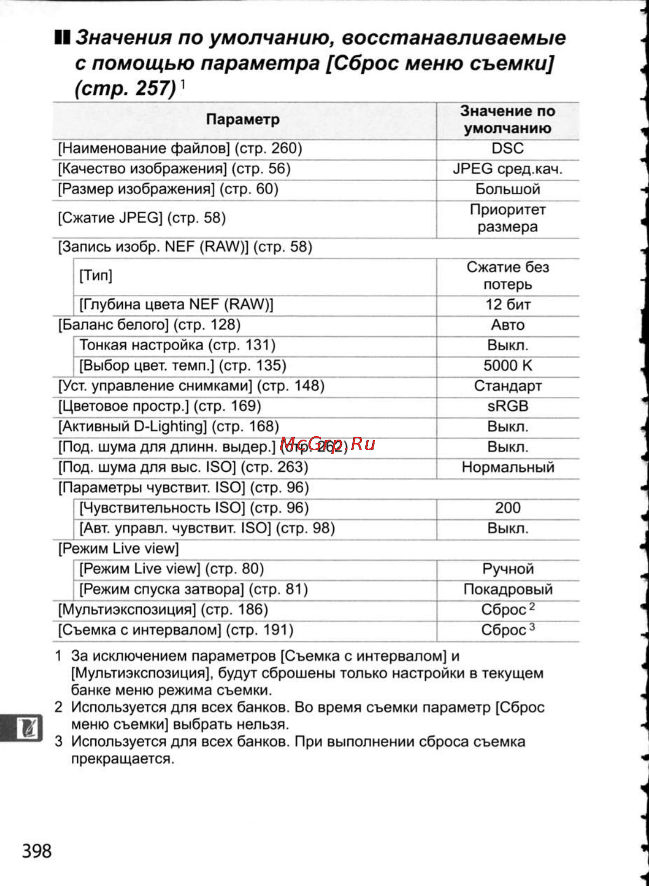 Nikon D300 [424/448] Ii значения по умолчанию восстанавливаемые