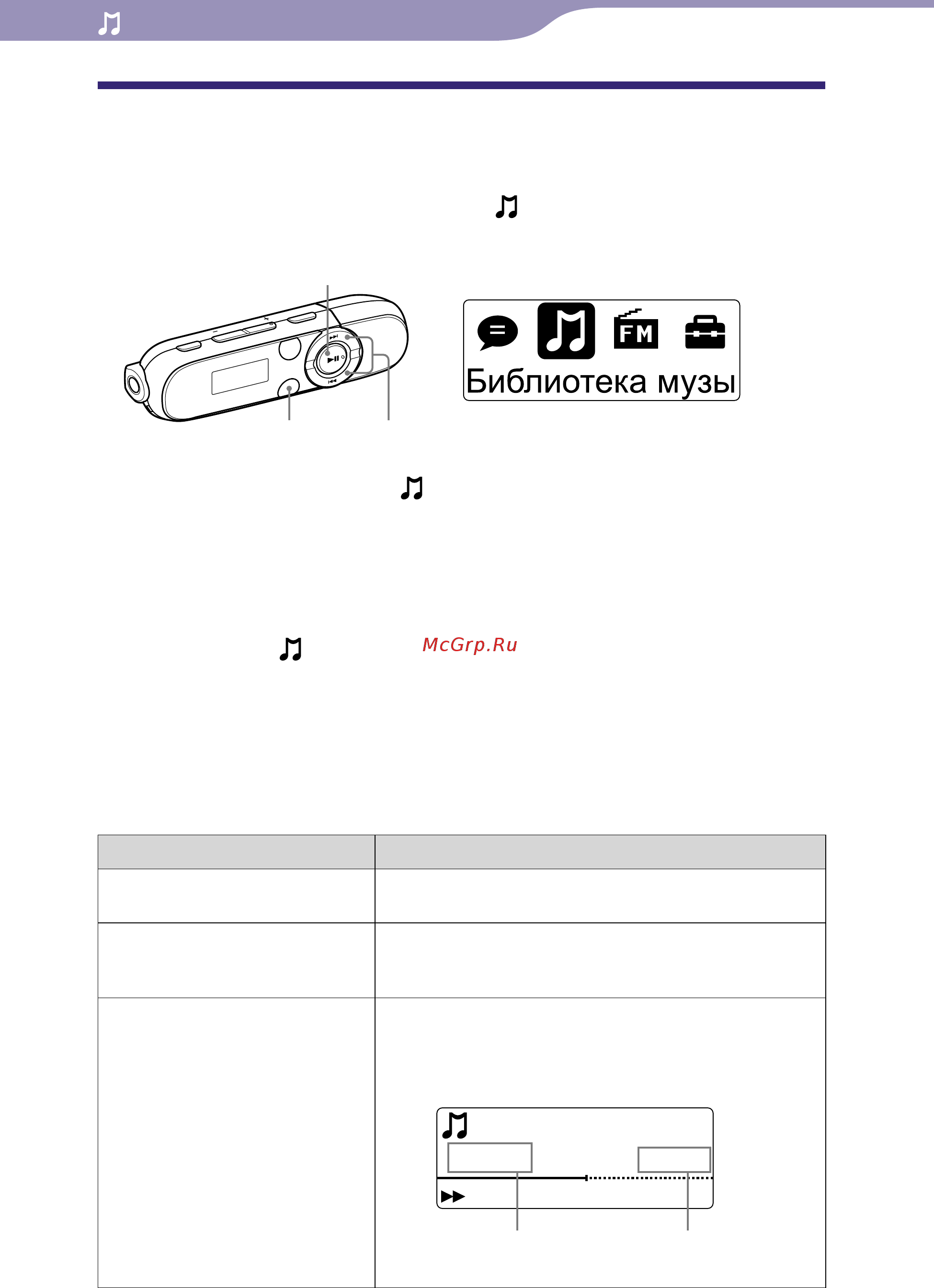 Sony NWZ-B143F [21/82] Воспроизведение музыки