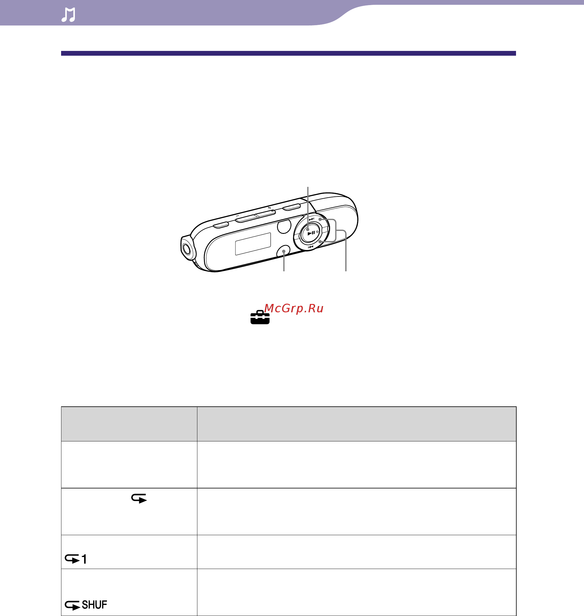 Sony NWZ-B143F [28/82] Изменение режима воспроизведения