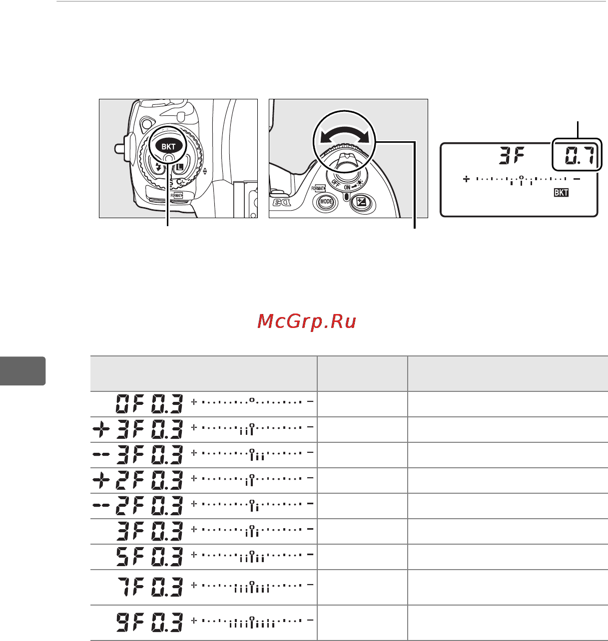 Nikon D3 [162/472] Гр аз
