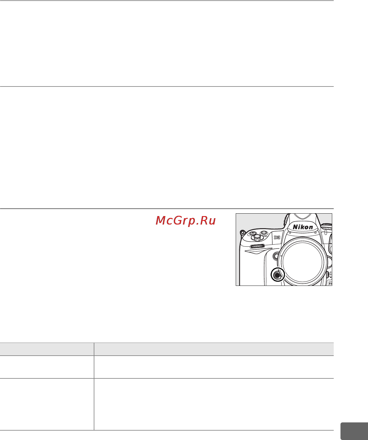 Nikon D3 [357/472] F2 мультиселектор