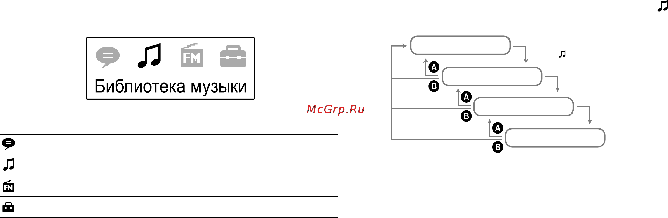 Sony NWZ-B133F [7/38] Меню home
