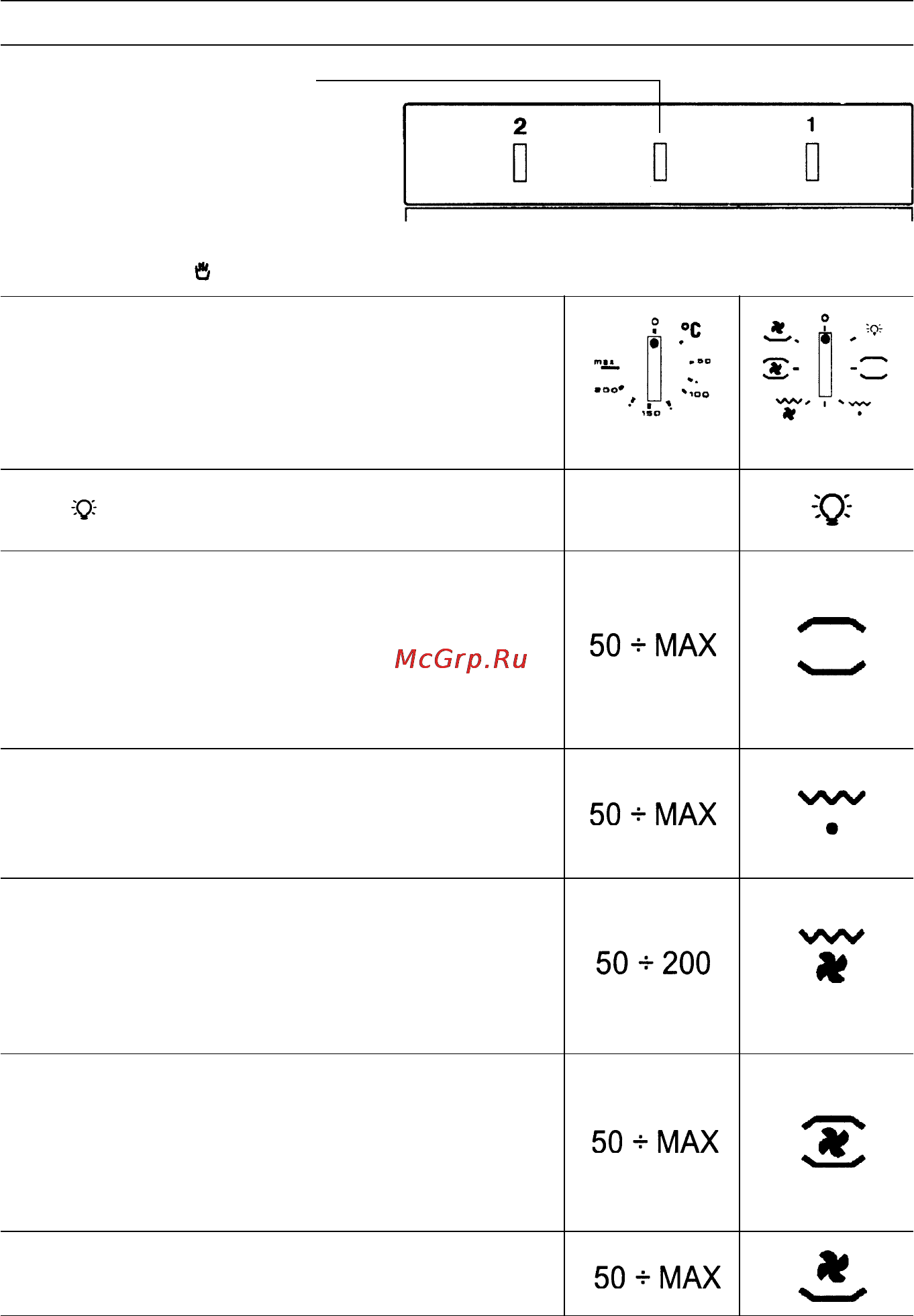 Candy FNP 815 X [8/28] Для установки нужной функции нажмите на центральную ручку и поверните ее в положение