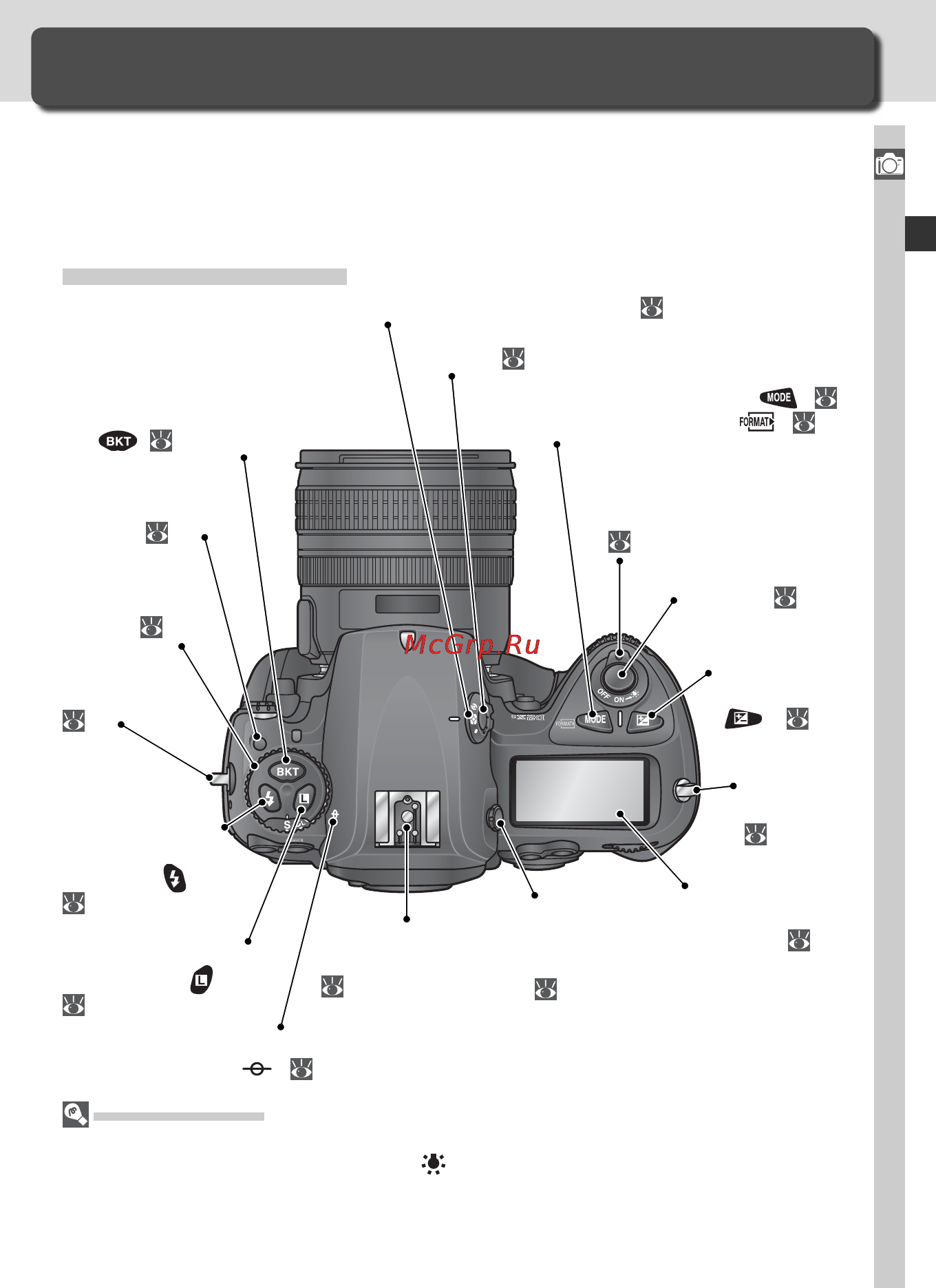 Nikon D2Xs [17/287] Уделите некоторое время ознакомлению с органами управления и дисплеями фотокамеры будет полезным вложить здесь закладку чтобы было легче обращаться к этой информации при дальнейшем чтении данного руководства