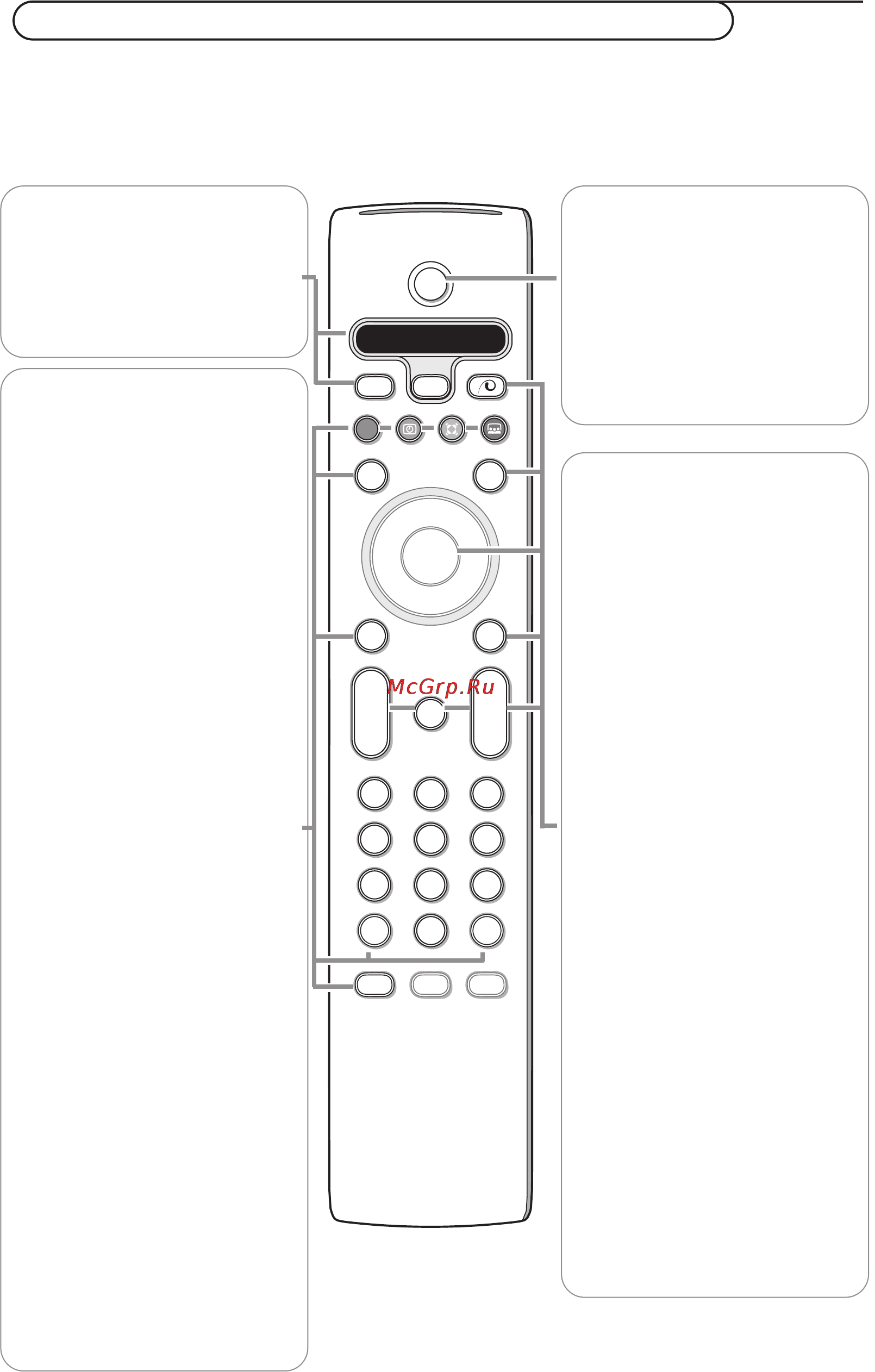 Philips 32PF9965 [7/44] Использование пульта дистанционного управления rc4301