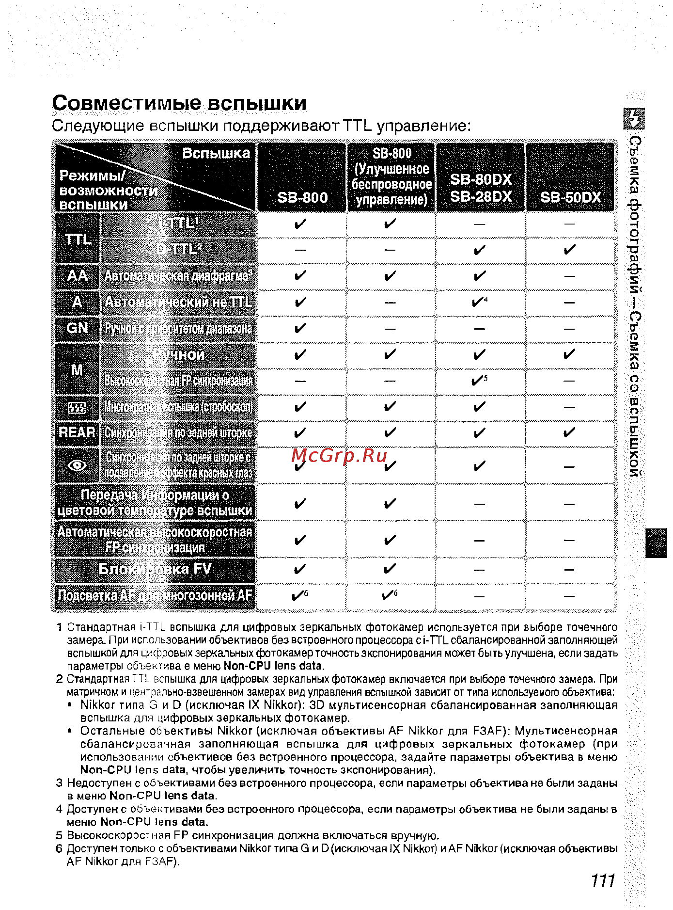 Nikon D2H [123/259] Иг 5я1