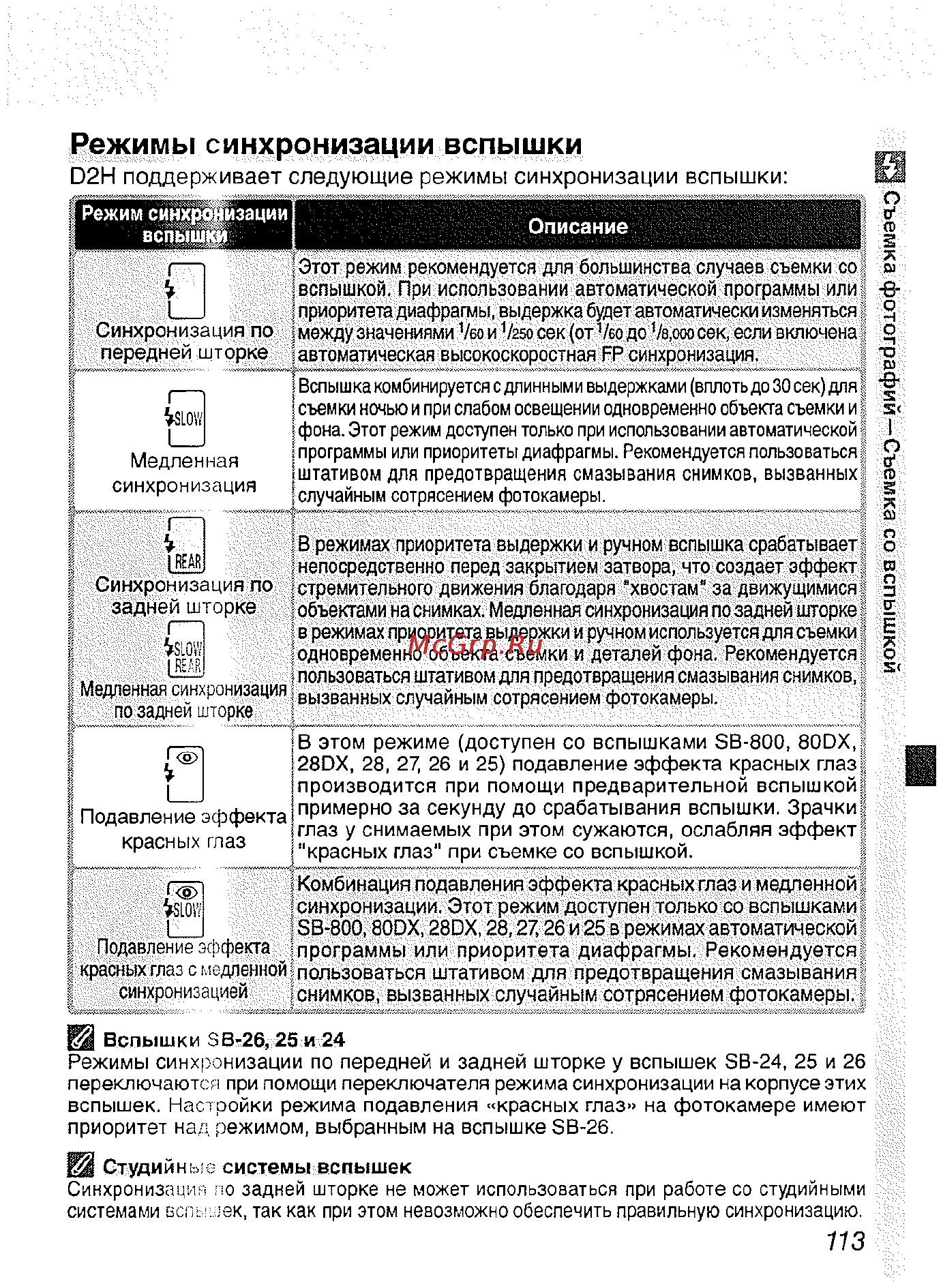 Nikon D2H [125/259] Режимы синхронизации вспышки