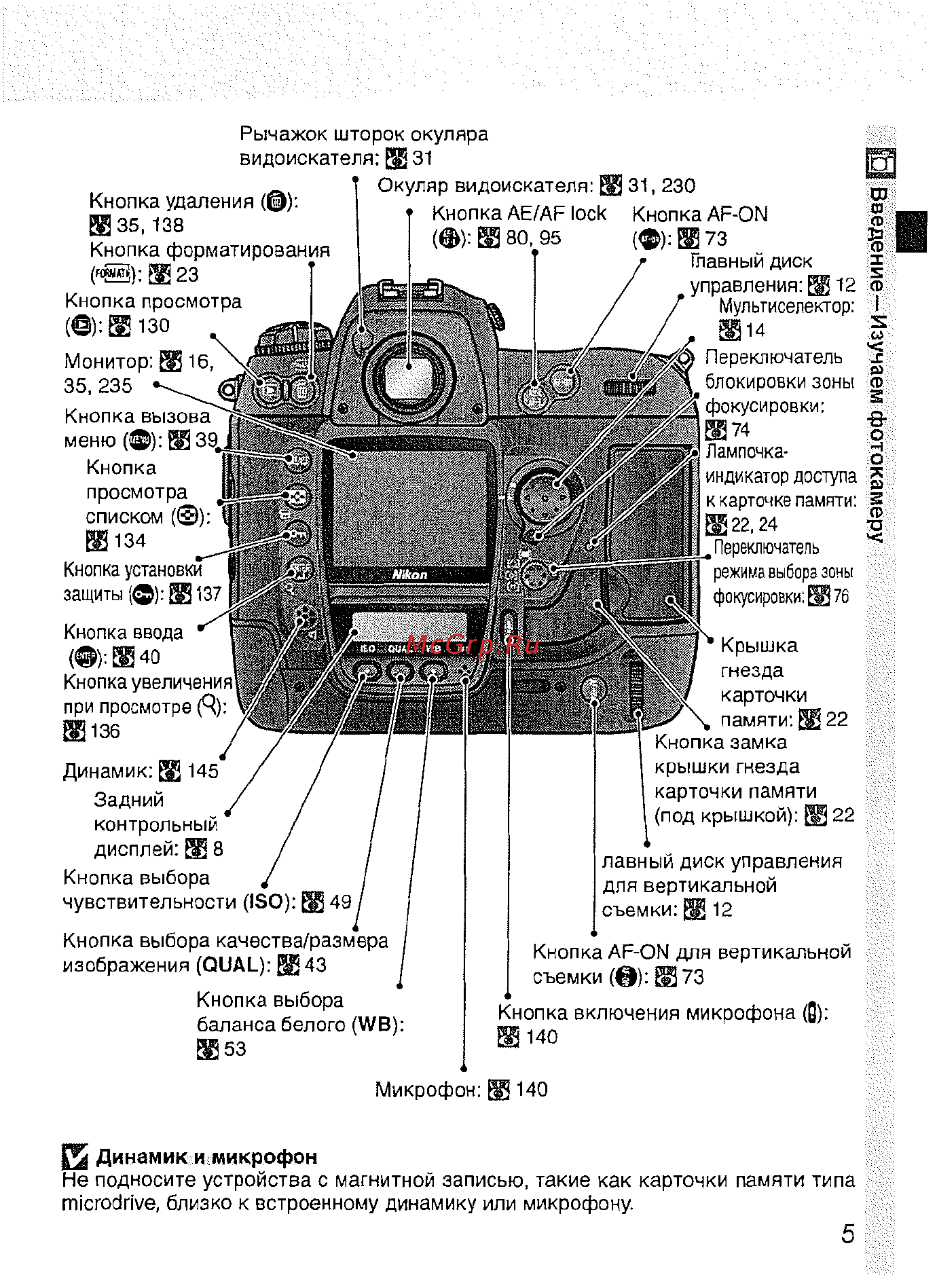 Nikon D2H [17/259] Iso щ