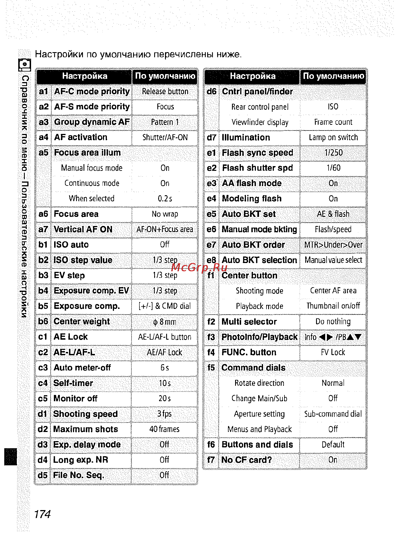Nikon D2H Инструкция по эксплуатации онлайн [185/259] 28897