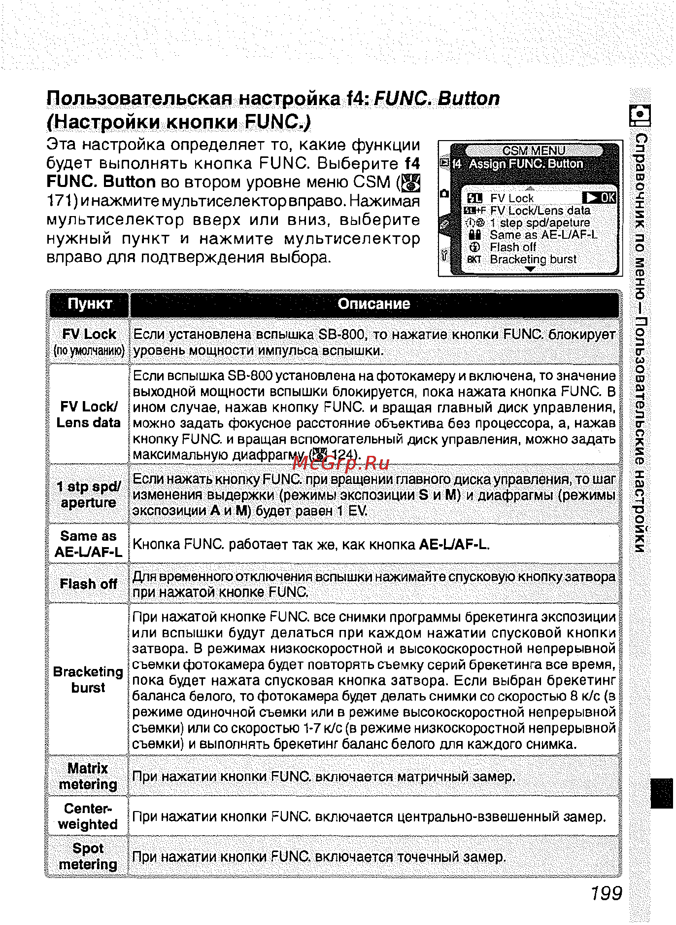 Nikon D2H [210/259] Пользовательская настройка f4 func button настройки кнопки func