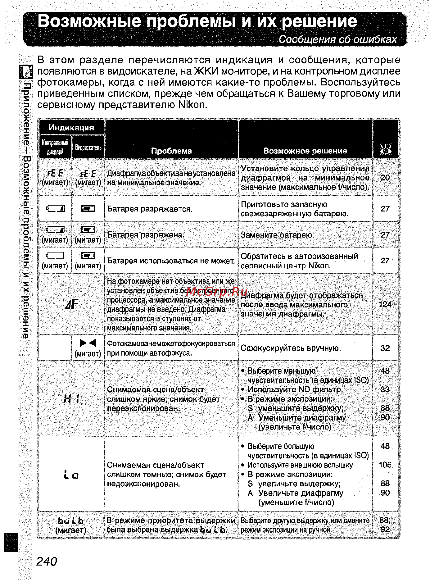 Nikon D2H [251/259] Возможные проблемы и их решение