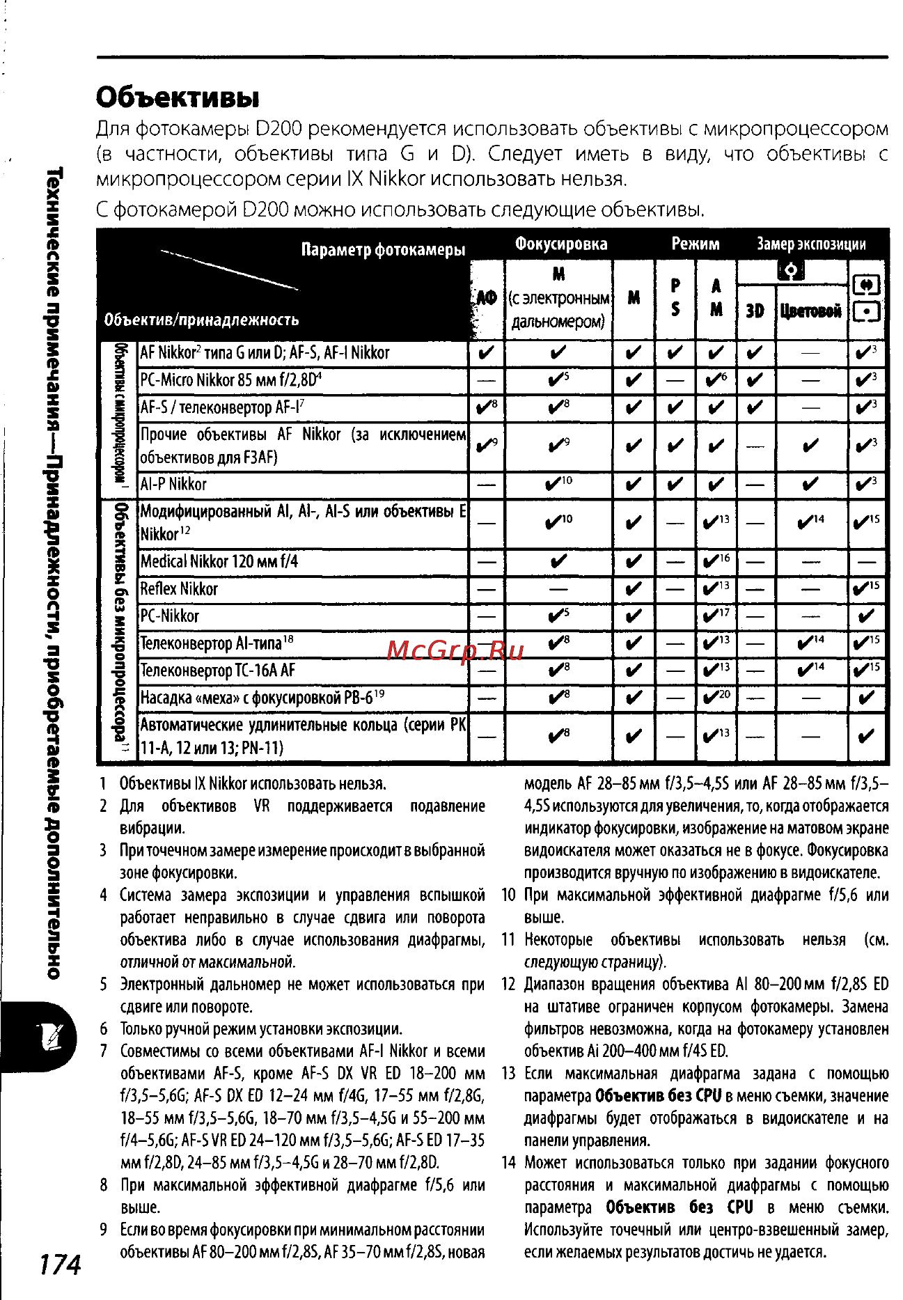Nikon D200 Инструкция по эксплуатации онлайн [184/220] 28928
