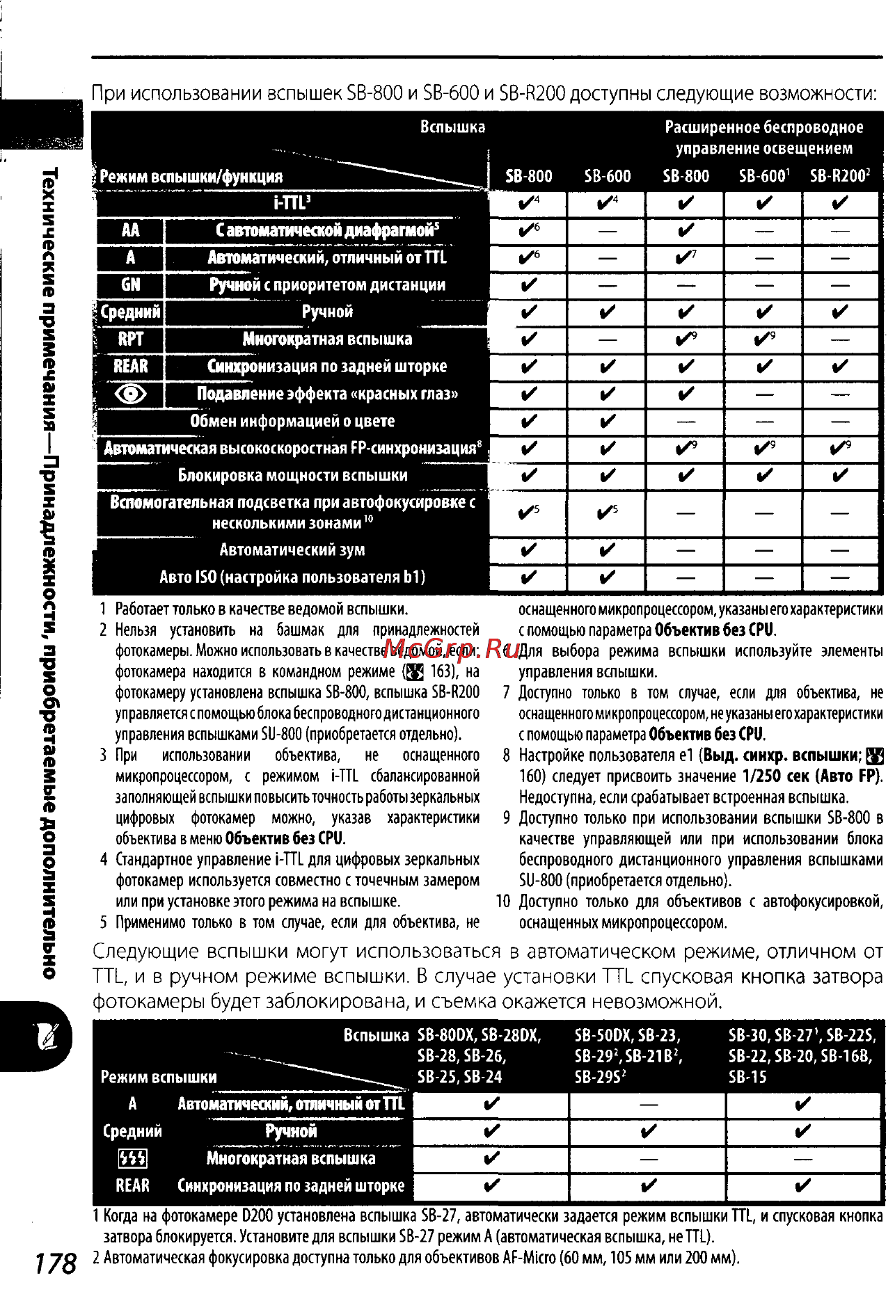 Nikon D200 Инструкция по эксплуатации онлайн [188/220] 28928