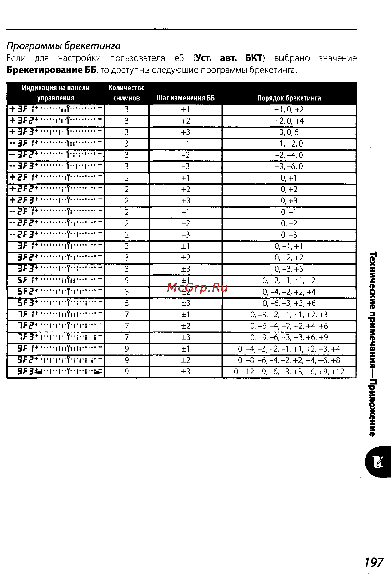 Nikon D200 Инструкция по эксплуатации онлайн [207/220] 28928