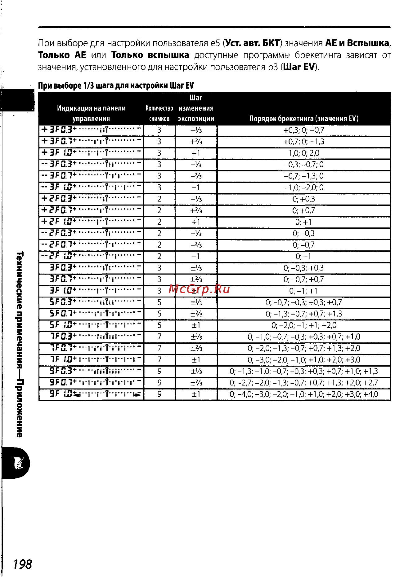 Nikon D200 Инструкция по эксплуатации онлайн [208/220] 28928