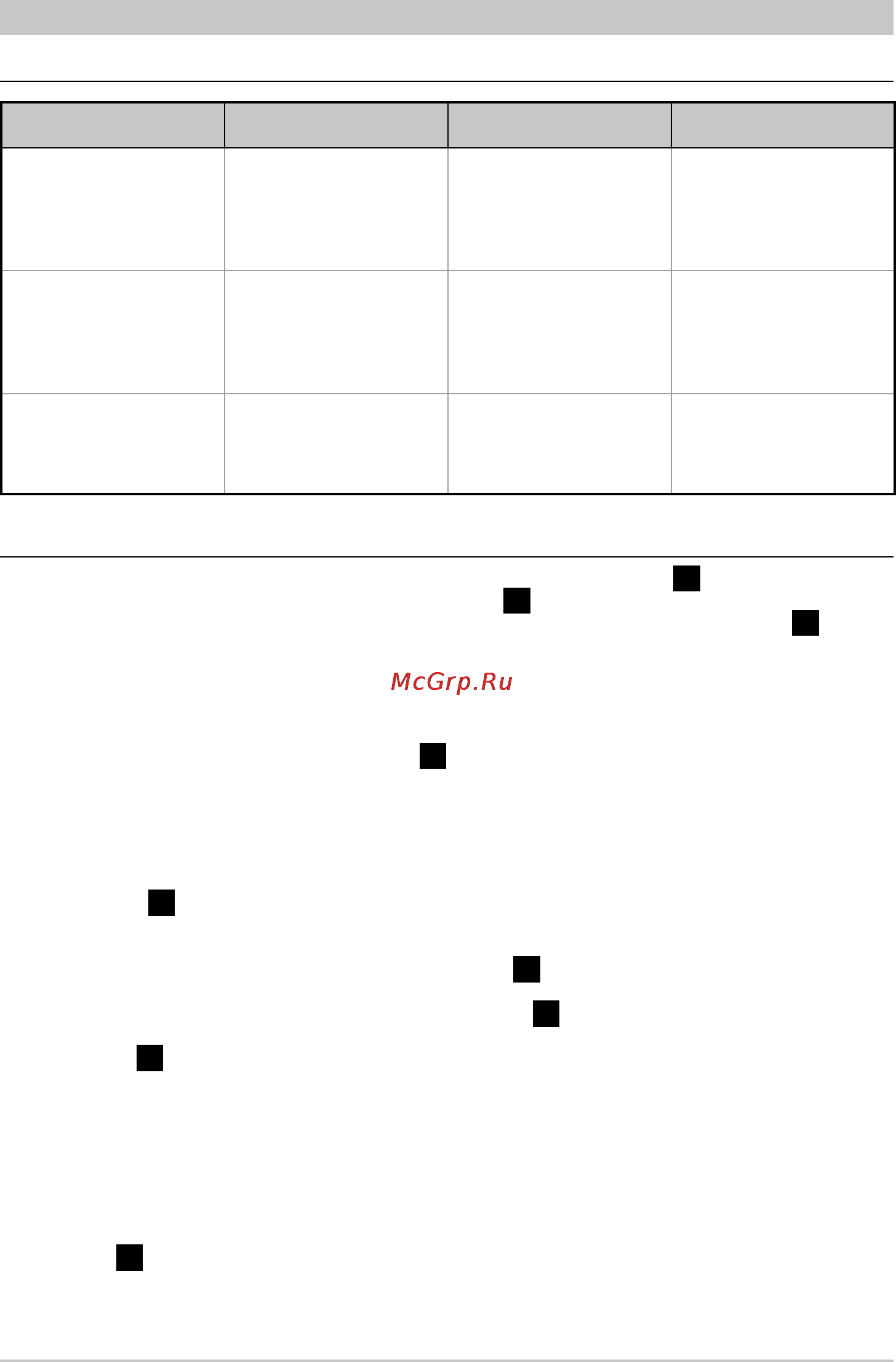 Ariete 4241 [16/38] Application table