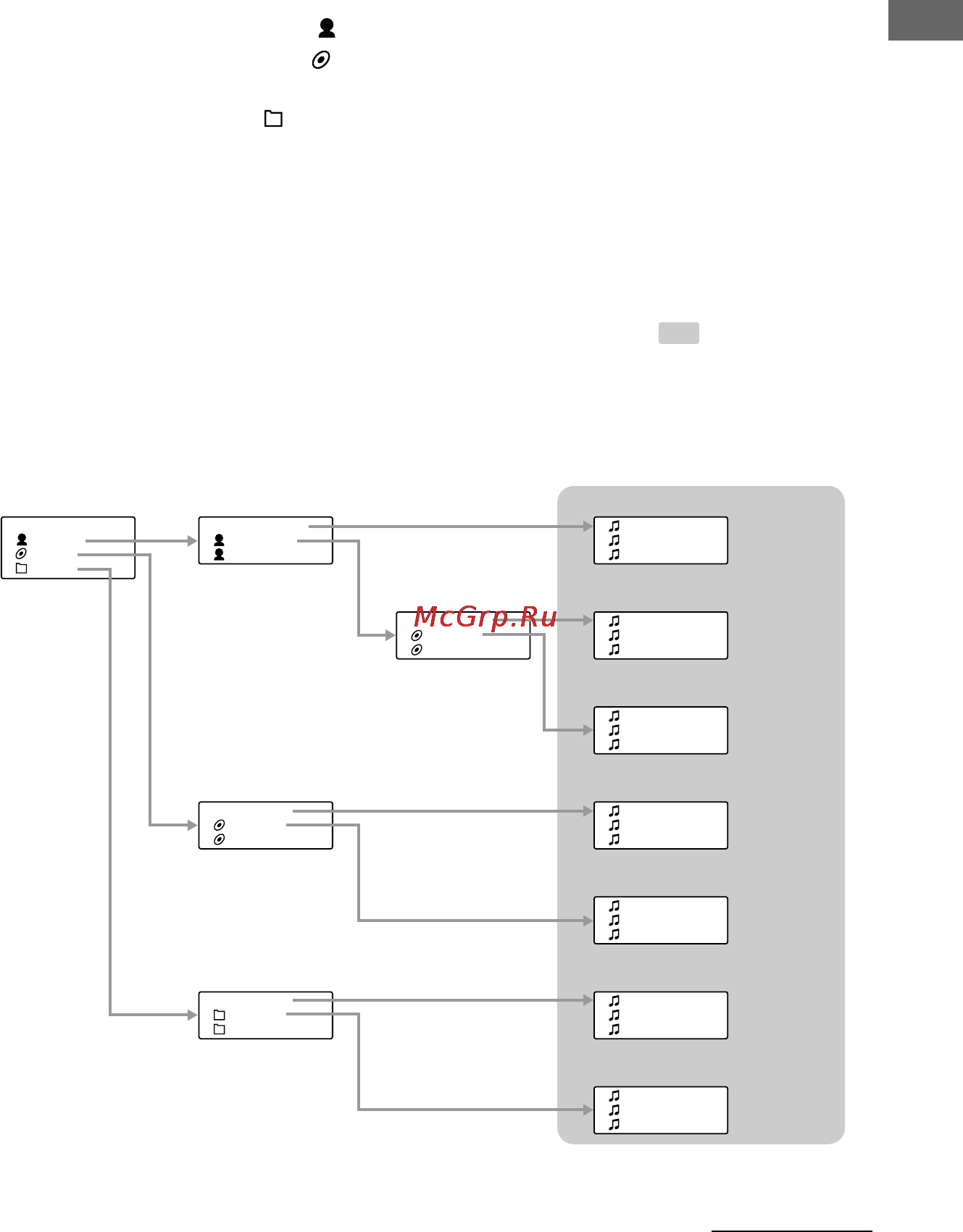 Sony NW-E405 [15/55] Cпиcок aльбомов иcкомого иcполнитeля