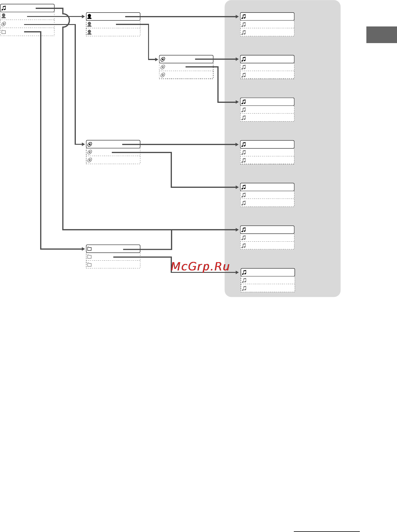 Sony NW-E305 [17/65] Ocновныe дeйcтвия