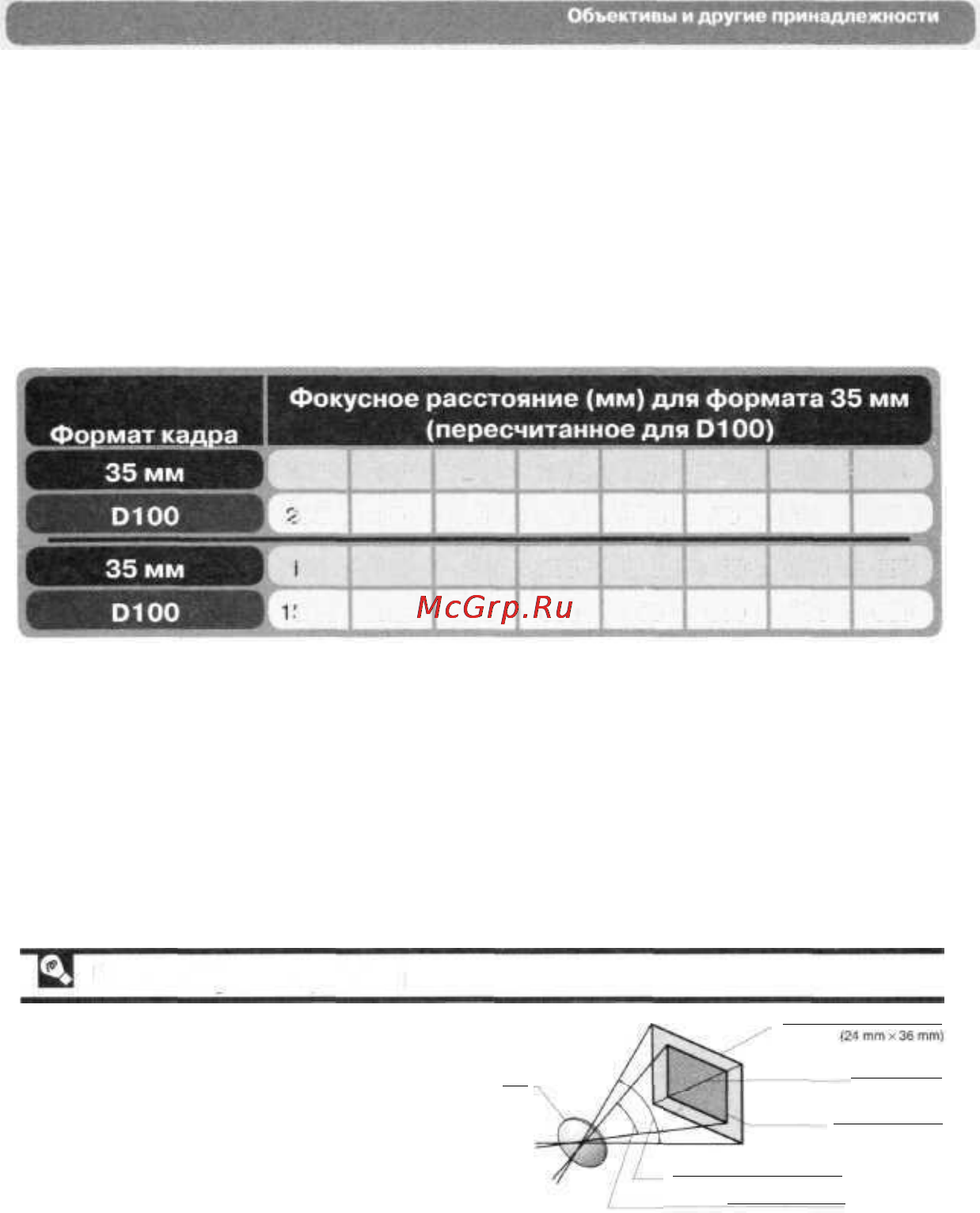 Nikon D100 [189/210] Расчет угла зрения