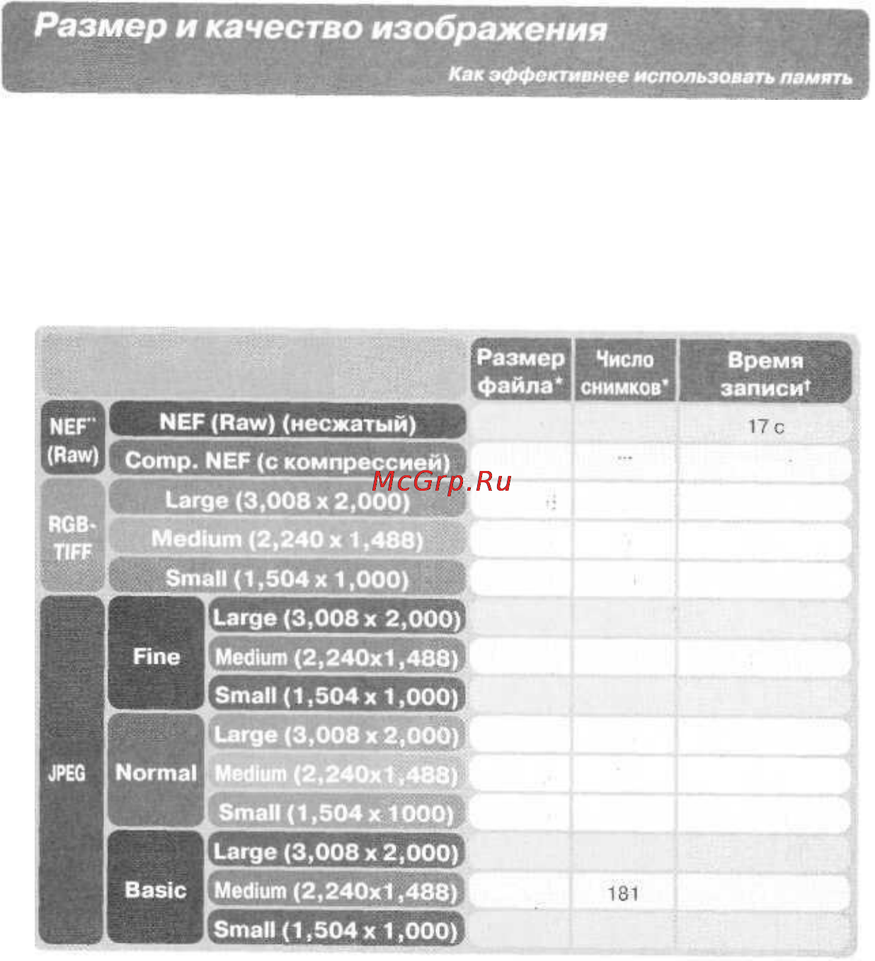 Nikon D100 Инструкция по эксплуатации онлайн [53/210] 28958
