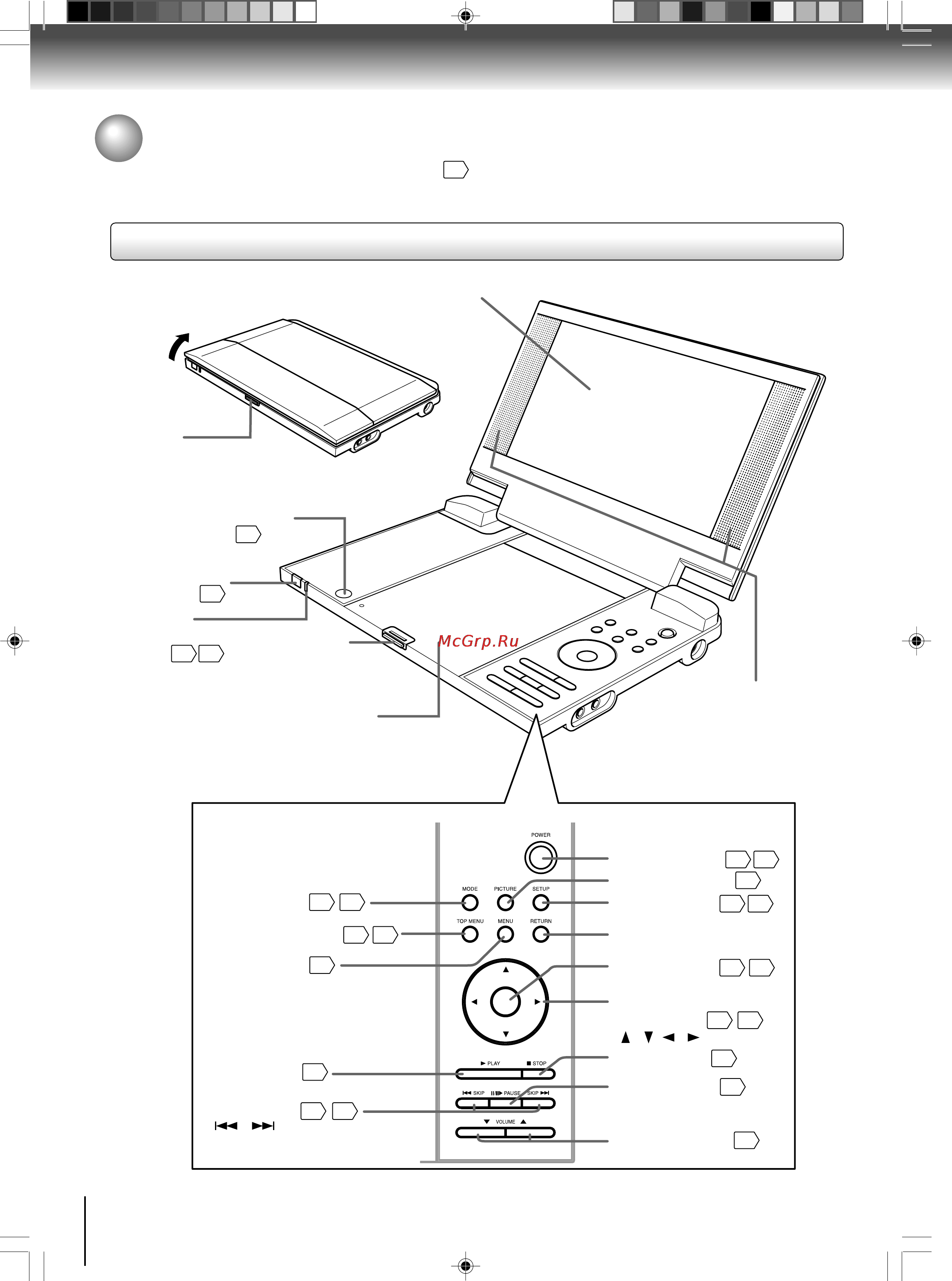 Toshiba SD-P2800SR [12/72] Идентификация средств управления
