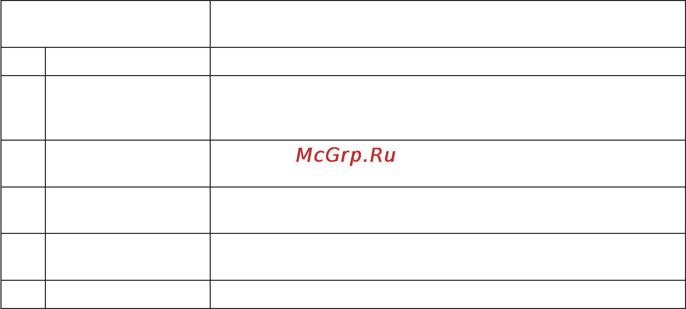 Candy PVS 640 RX [13/27] Эксплуатация стеклокерамической варочной панели