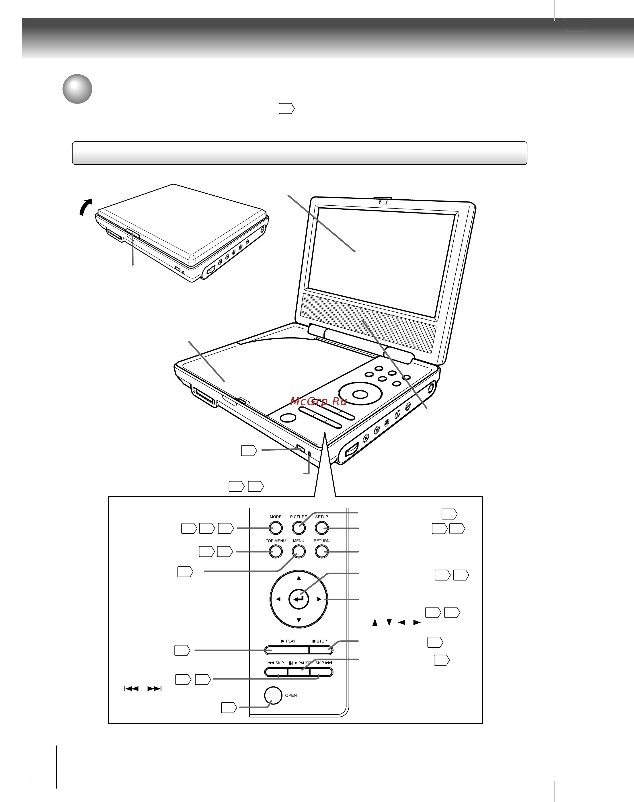 Toshiba SD-P1700SR [12/72] Идентификация средств управления