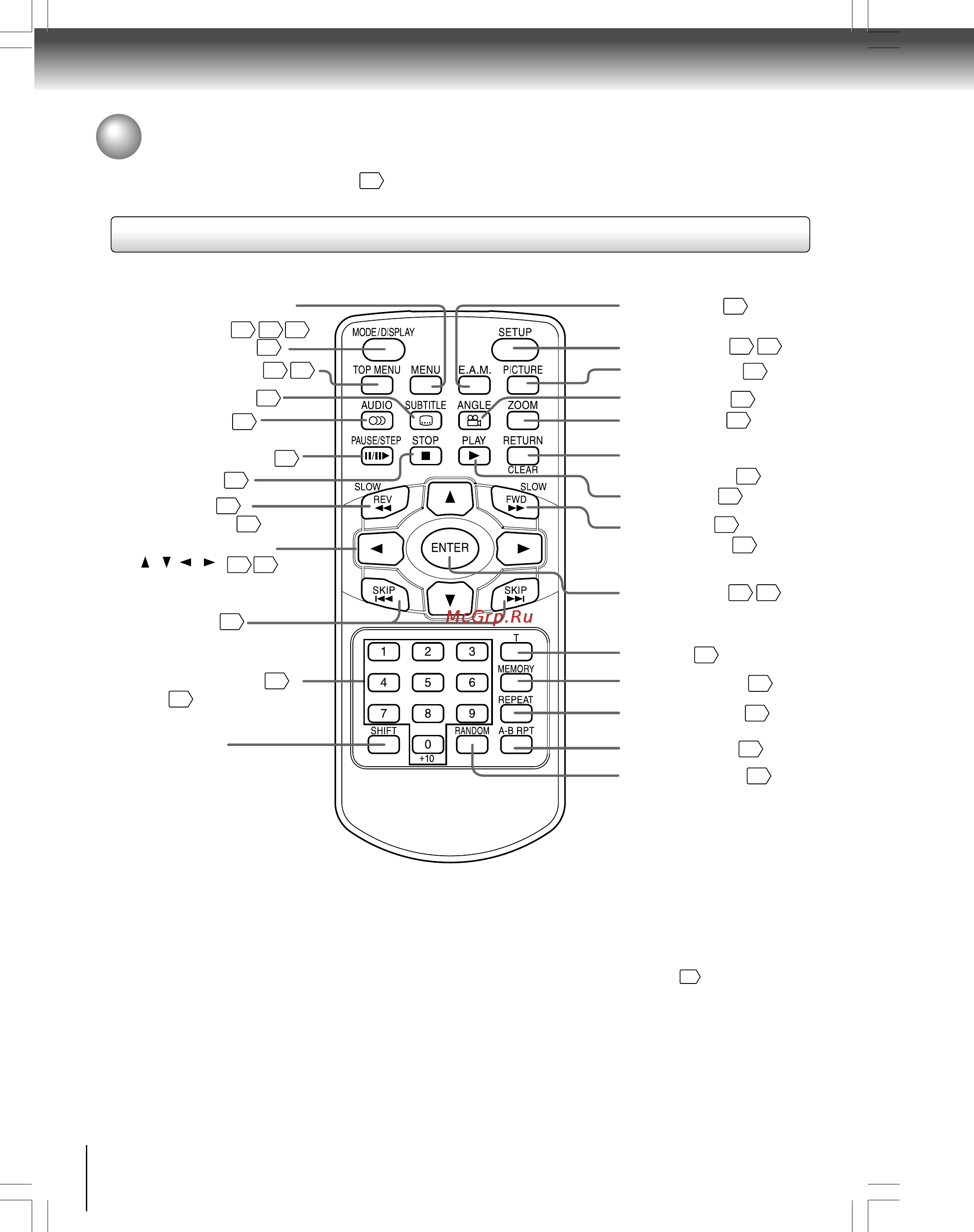 Toshiba SD-P1700SR [14/72] Идентификация средств управления продолжение
