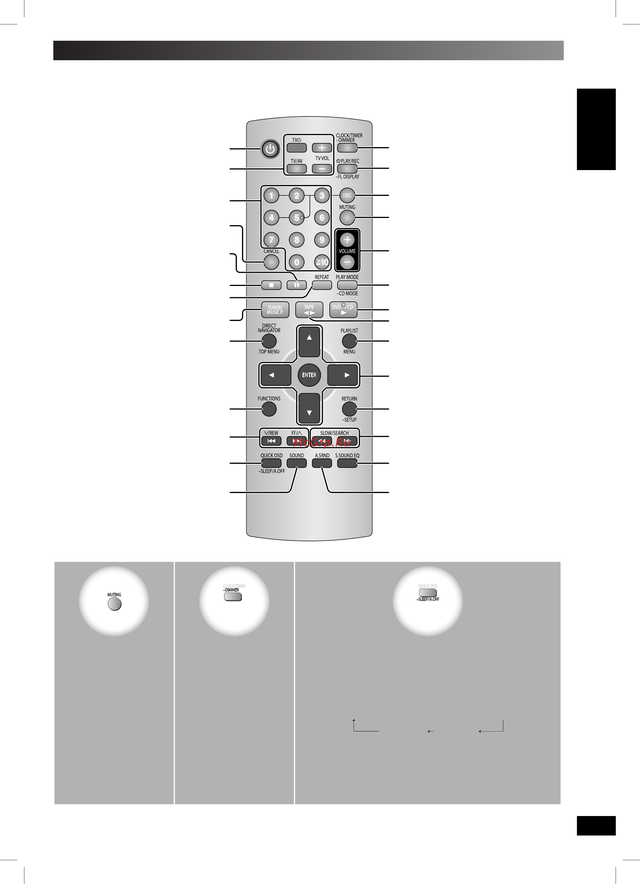 Panasonic SC-VK450 [9/72] Пульт ду