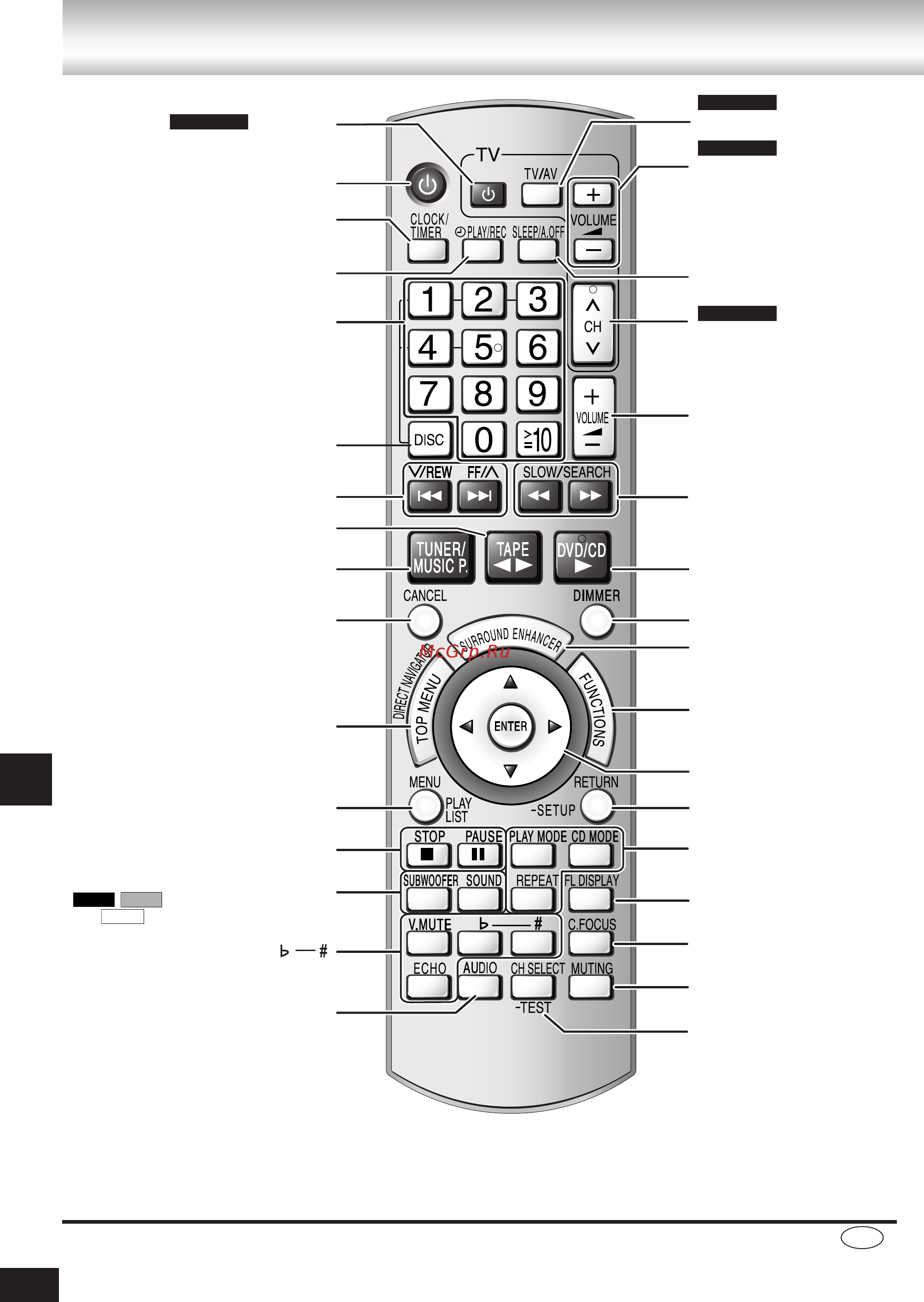 Panasonic SC-VK950 [40/40] Органы управления пульт ду