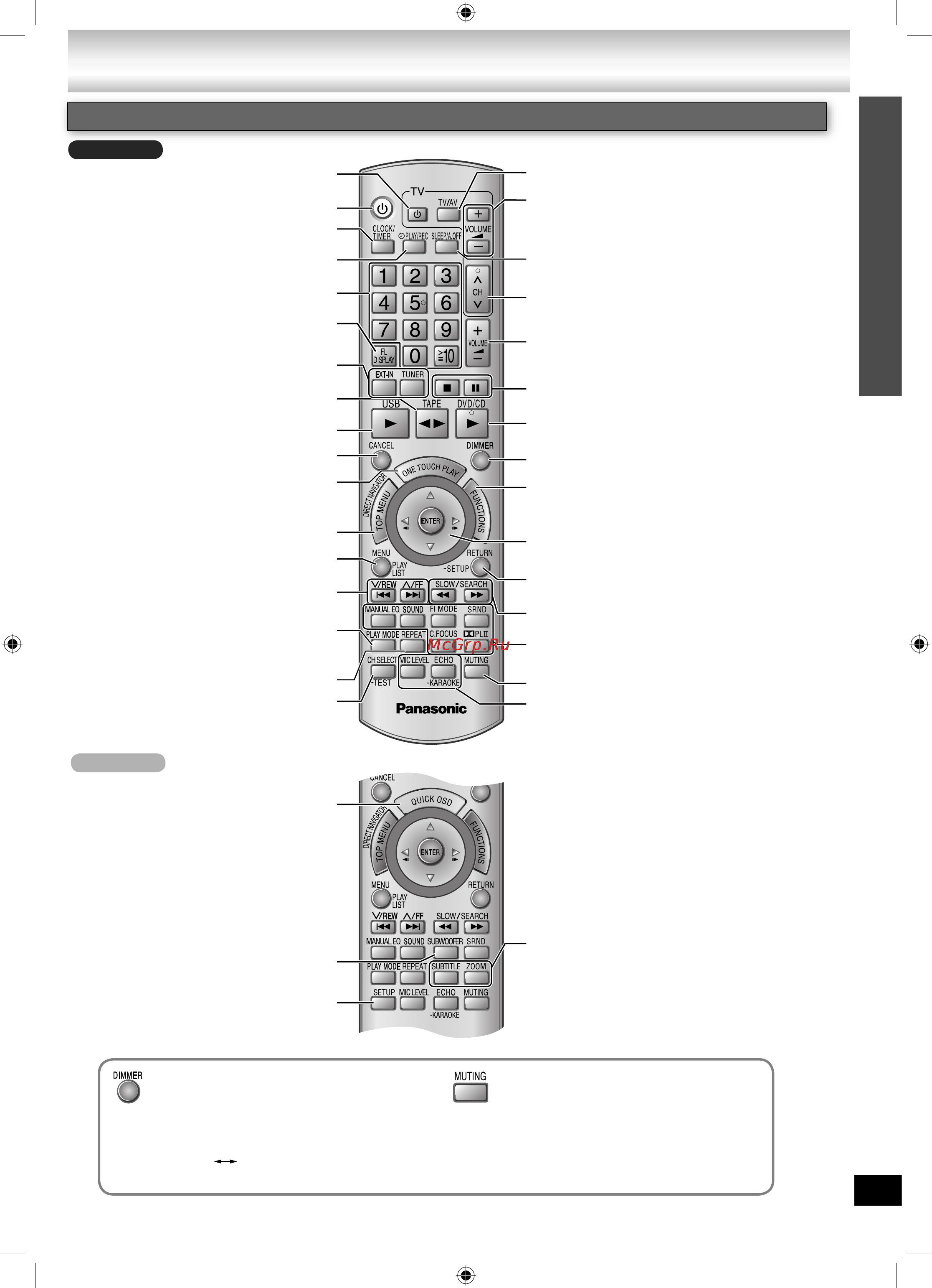 Panasonic SC-NC6 EE9-K [11/44] Справочное руководство по органам управления