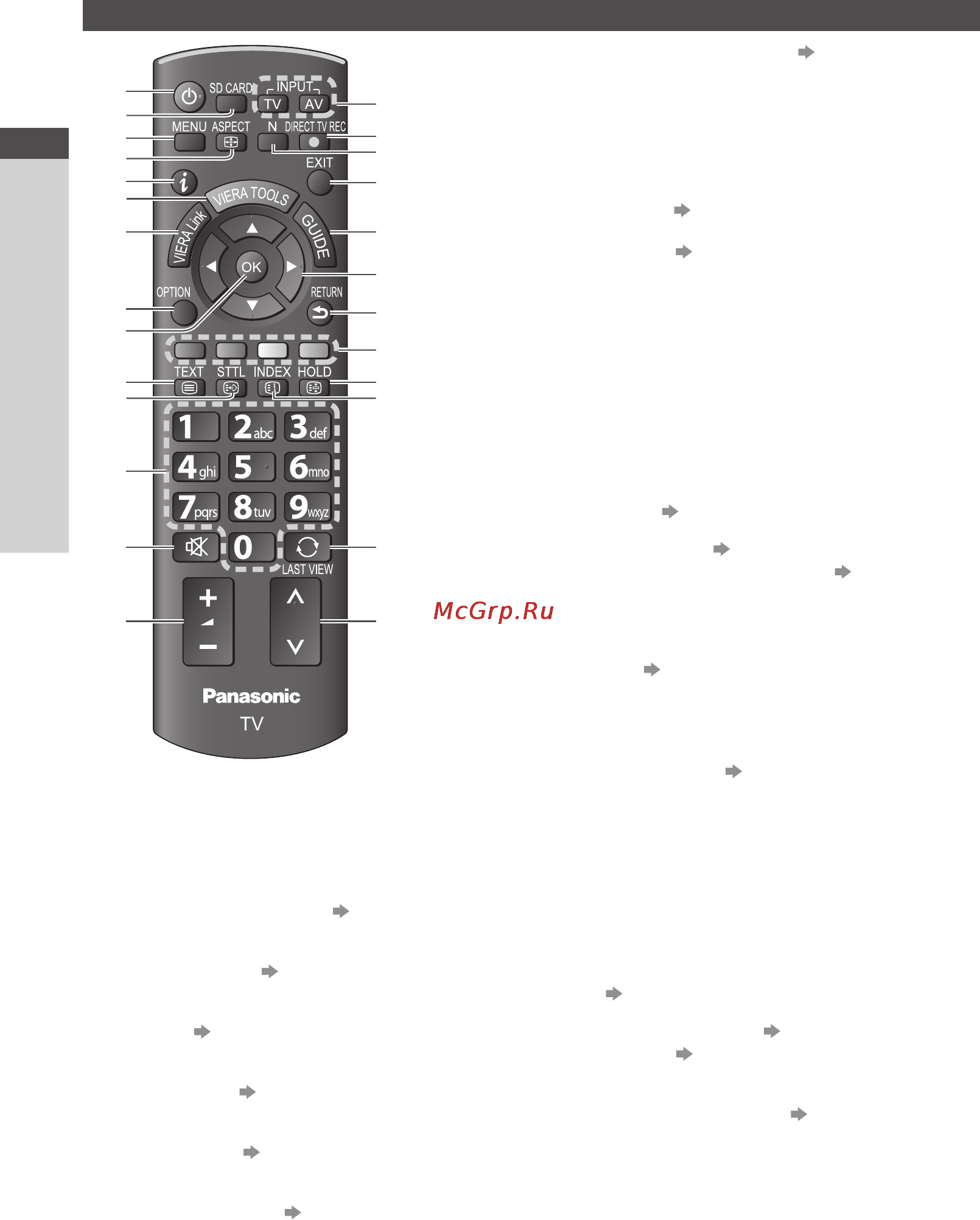 Panasonic TX-LR32E3 [8/76] Ознакомление с элементами управления