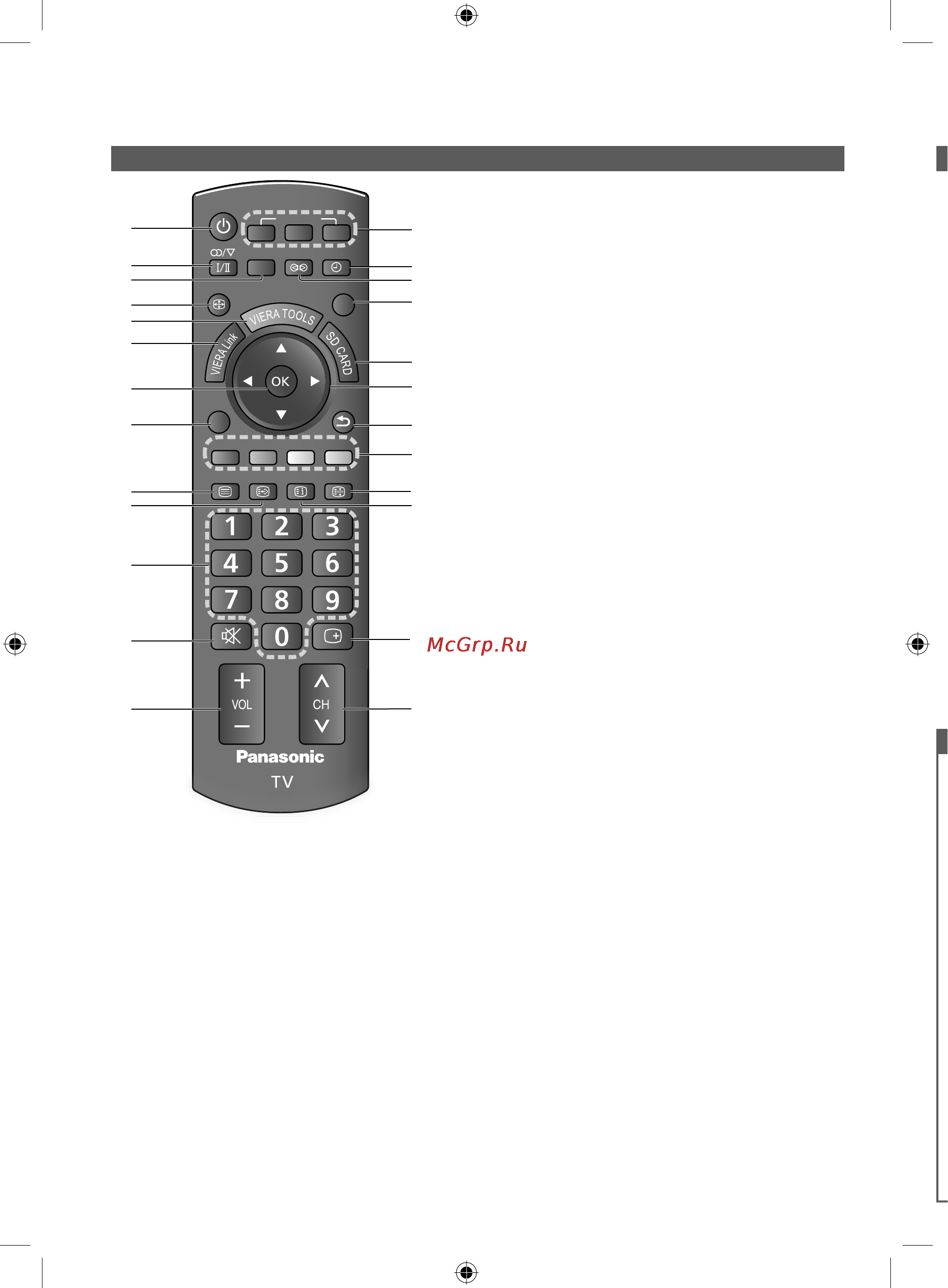 Panasonic TX-LR32 C21 [10/48] Идентификация органов управления