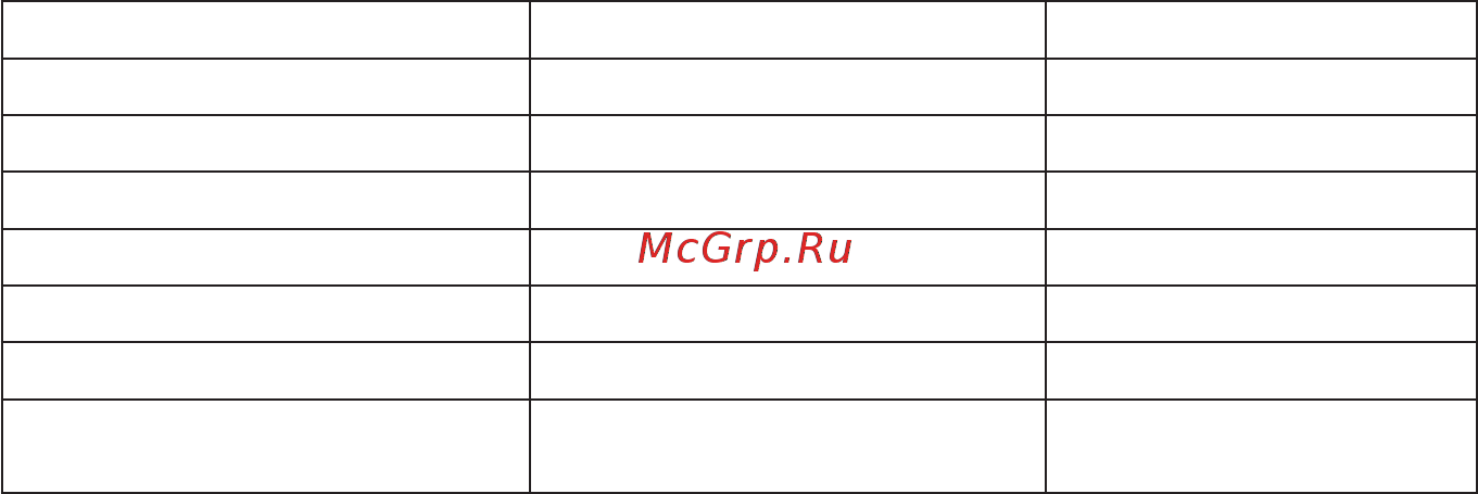 Candy PG 640/1 X INT [14/23] В случае использования посуды небольшого диаметра кофеварок чайников и т д следует отрегулировать мощность соответствующей конфорки таким образом чтобы пламя не выбивалось из под ее дна не допускается использование посуды с выпуклым или вогнутым дном предупреждение в случае случайного погашения пламени выключите конфорку ручкой а повторное включение произведите не ранее чем через 1 минуту чтобы защитить закаленное стекло от избыточного перепада температур перед закрытием крышки дождитесь пока электрические нагревательные элементы и га зовые конфорки остынут если со временем газовые вентили стали поворачиваться с трудом следует произ вести повторную смазку с использованием специальных материалов эту опера цию должен выполнять только представитель авторизованного сервисного центра некоторые модели оснащены маленьким грилем который следует использовать только на вспомогательной конфорке к варочным панелям со вспомогательной электрической конфоркой ж 80 мм прилагается решетчатая накладка к