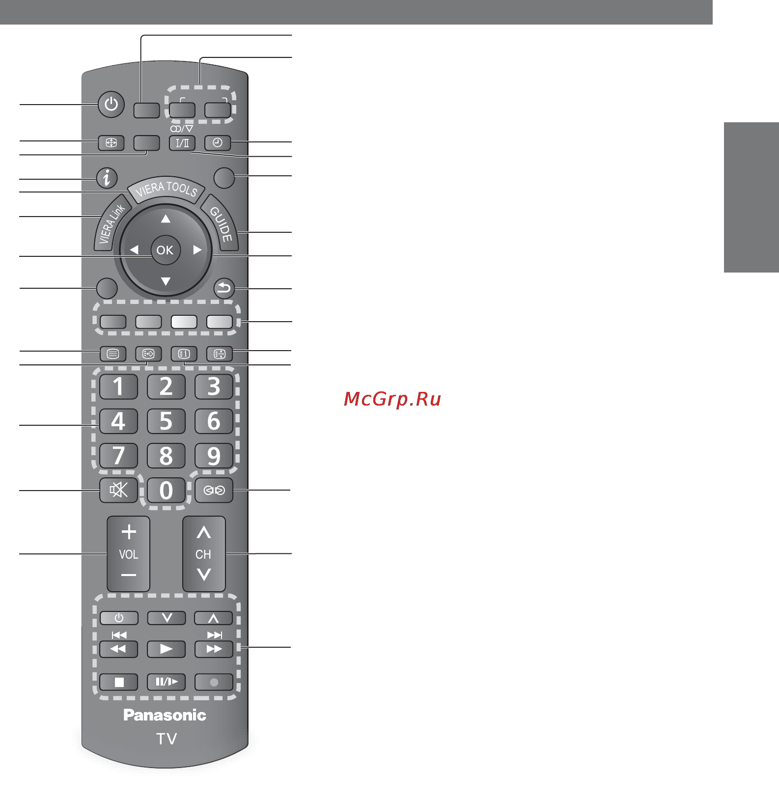 Panasonic TX-LR37 U20 [9/64] Идентификация элементов управления
