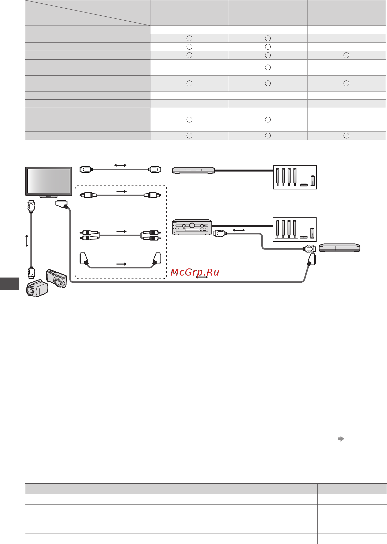 Panasonic TX-PR42 U30 [54/72] Функции подсоединения q link viera link