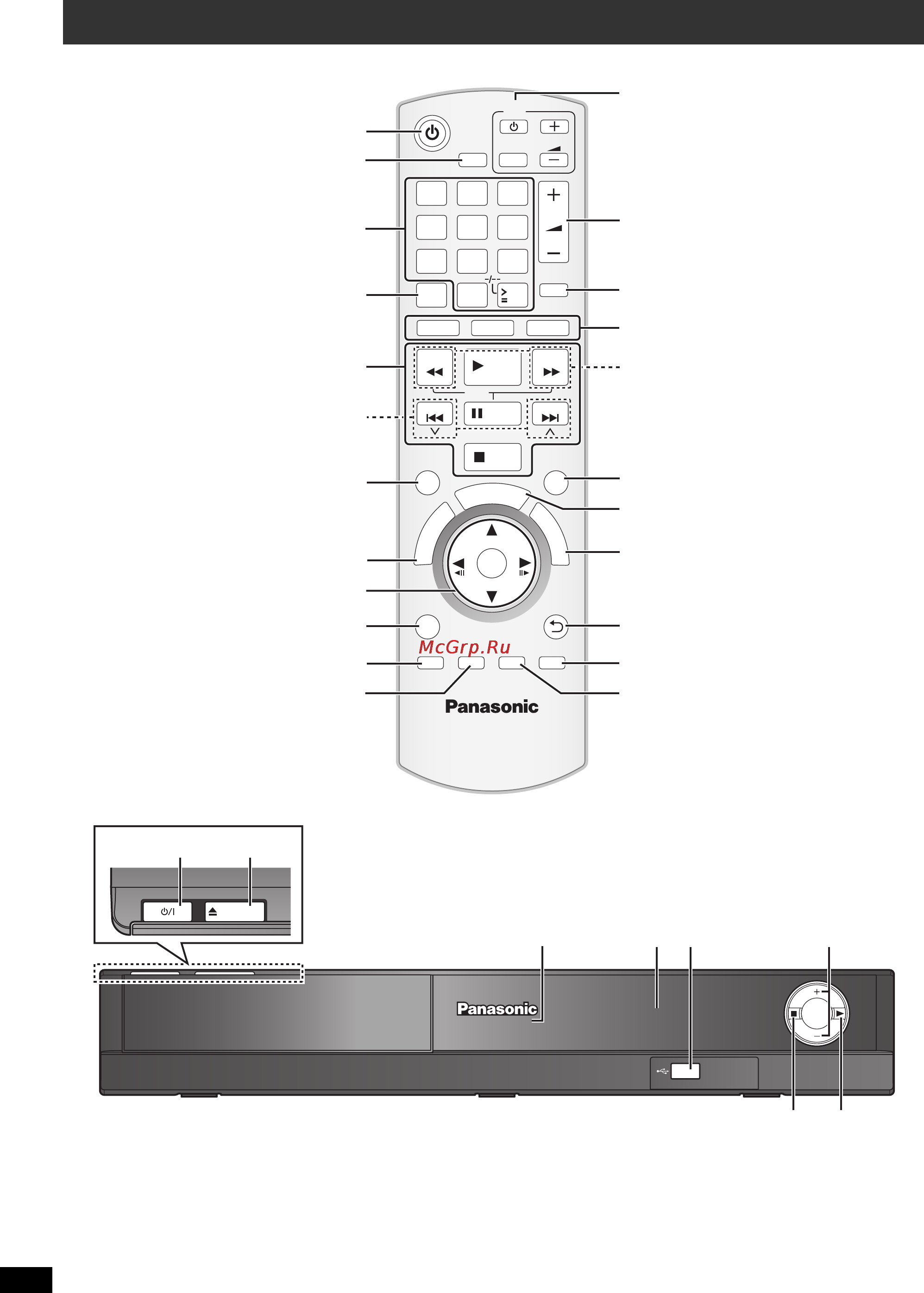 Panasonic SC-PT22EE-K [4/44] Краткое руководство по элементам управления