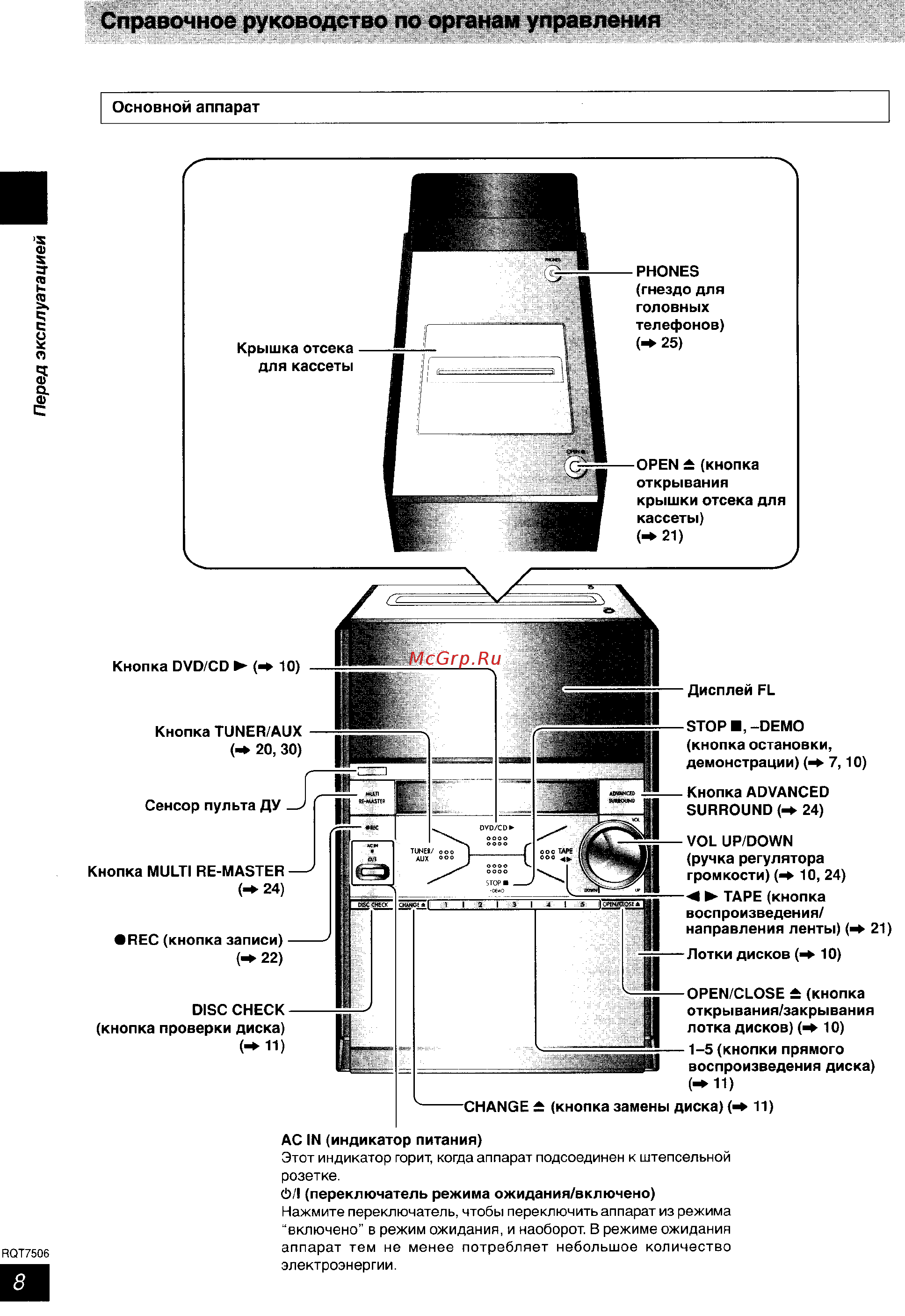 Panasonic SC-PM39 [8/36] Справочное руководство по органам управления
