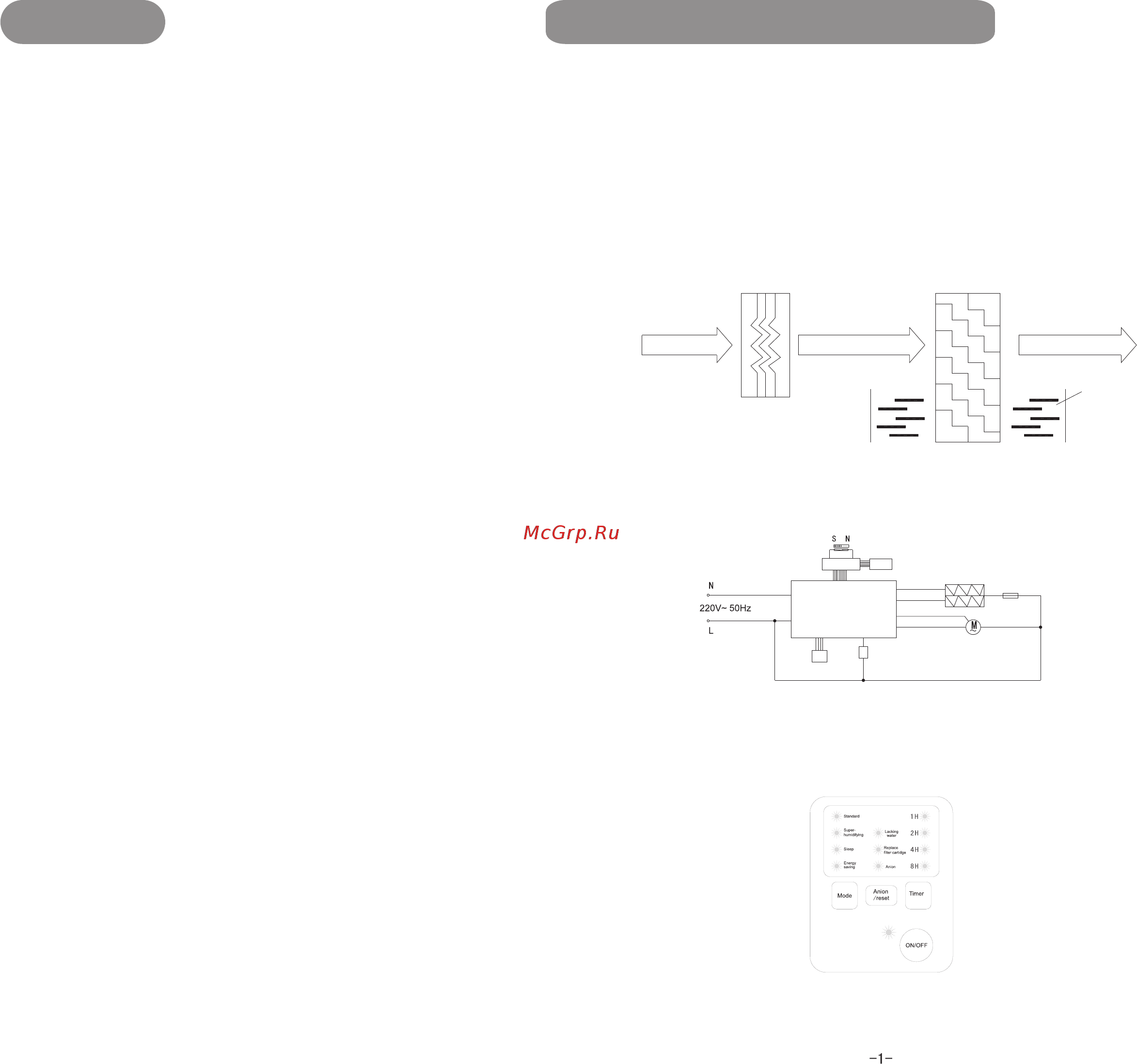Dantex D-H30AW [2/6] Принцип работы