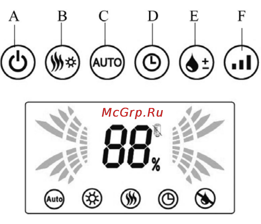 Dantex D-H50UCF-B [4/5] Инструкции по эксплуатации