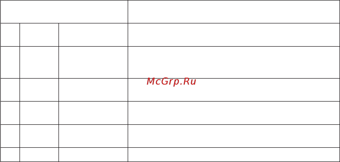 Candy PVD 642/1 N Инструкция по эксплуатации онлайн [14/28] 29263