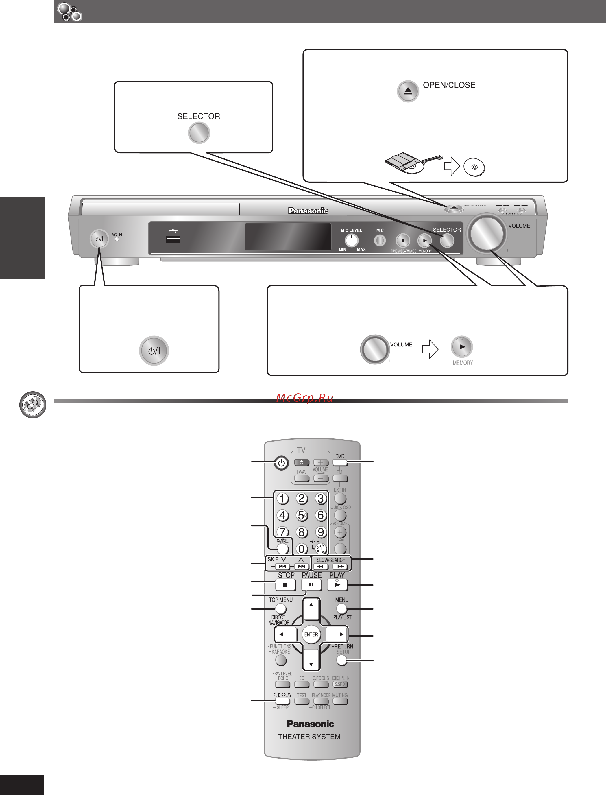 Panasonic SC-PT160 [14/80] Диск основные режимы воспроизведения