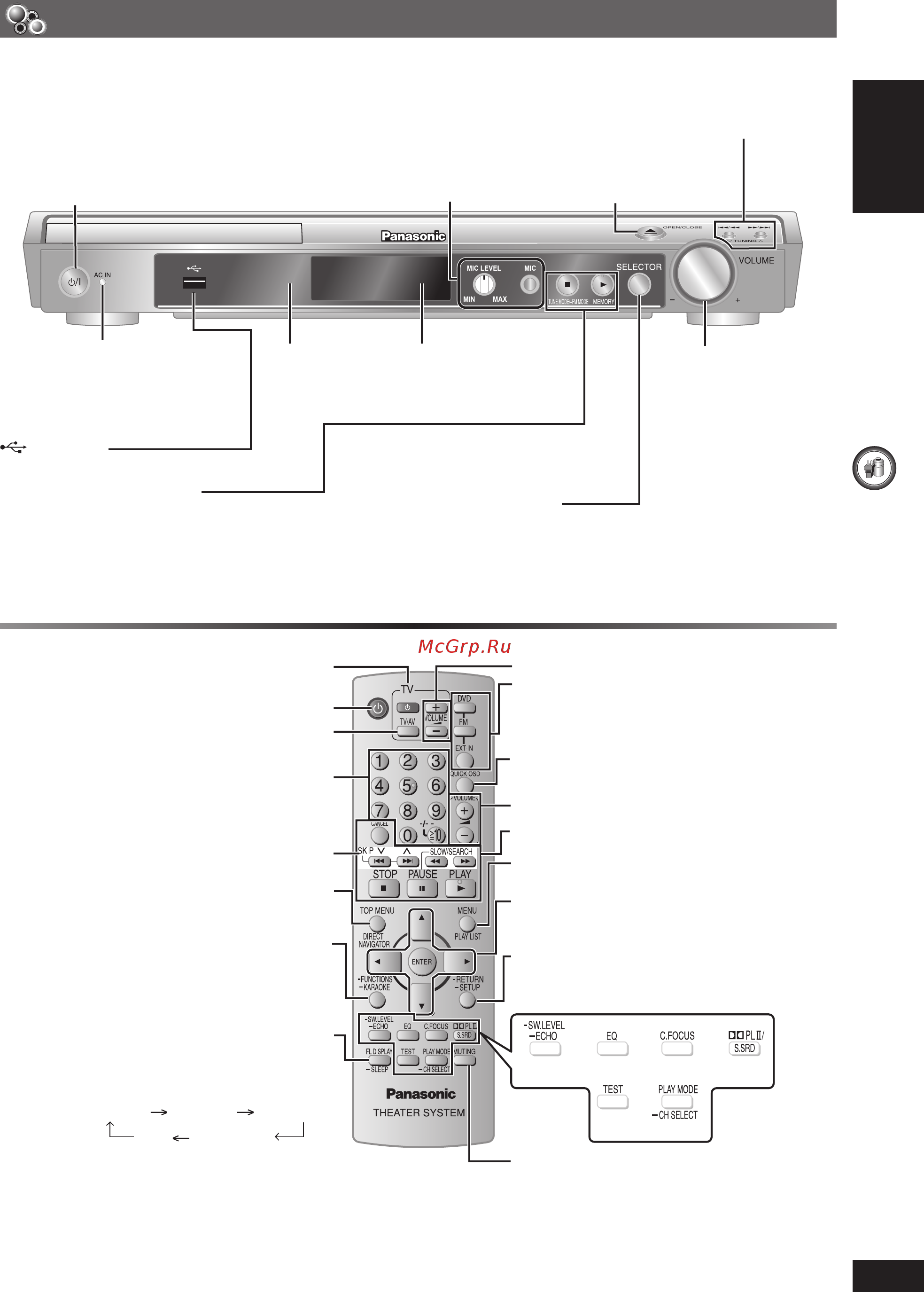 Panasonic SC-PT160 [53/80] Огляд органів керування